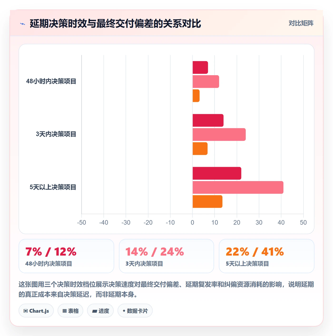 延期流程与规范：项目负责人任务执行落地方案关键指标