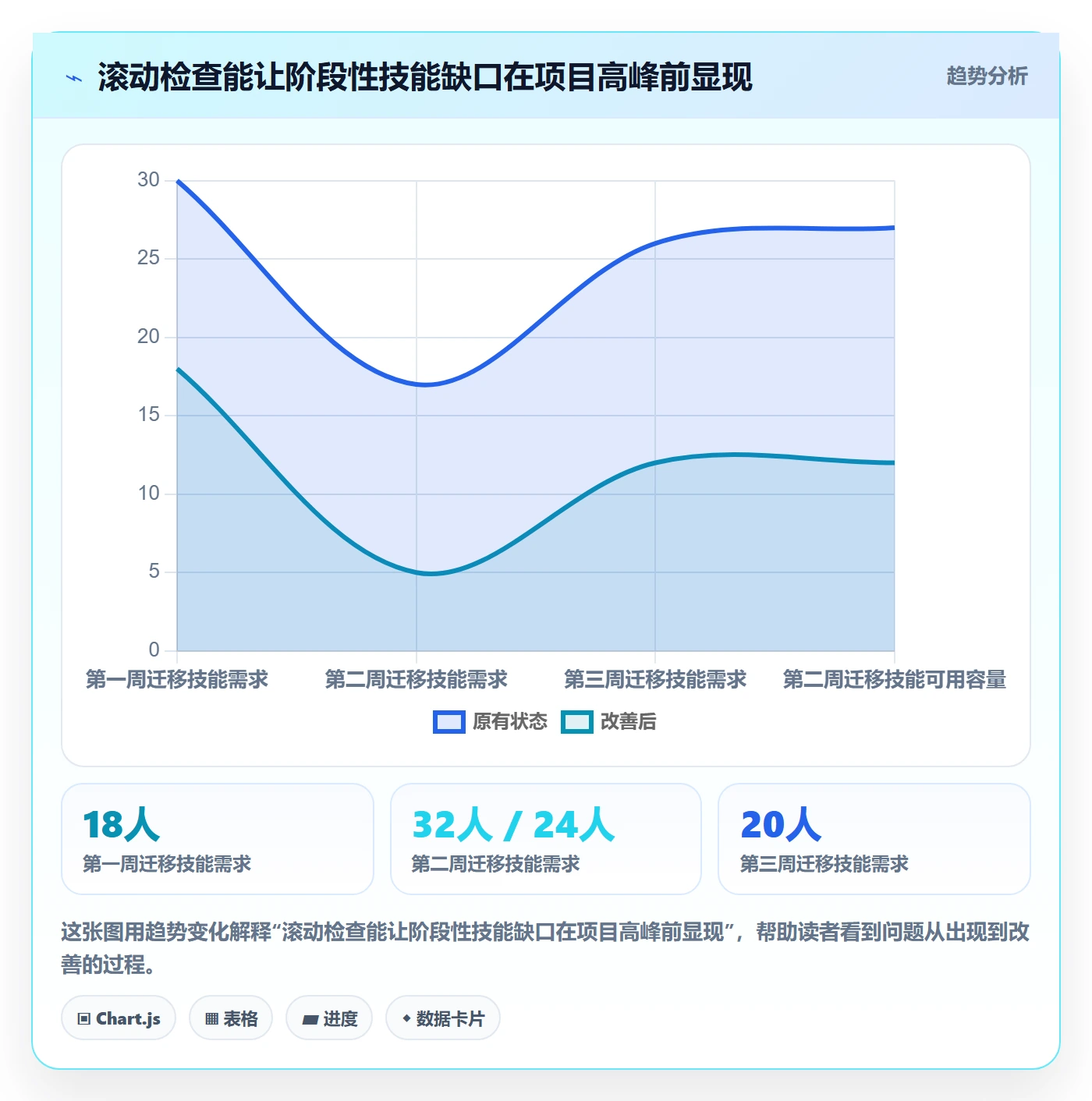 资源管理指南:实施团队如何做好资源管理,效率提升全流程