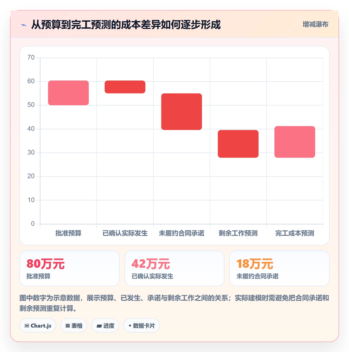 实际成本怎么做？跨部门团队实操方法：成本管理从0到1