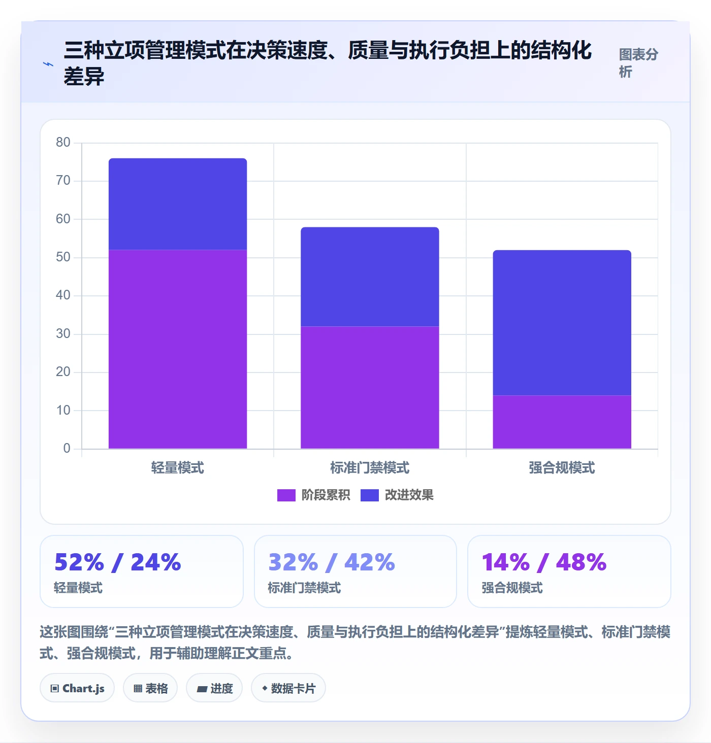 立项管理指南:管理层如何做好项目立项,协同管理全流程