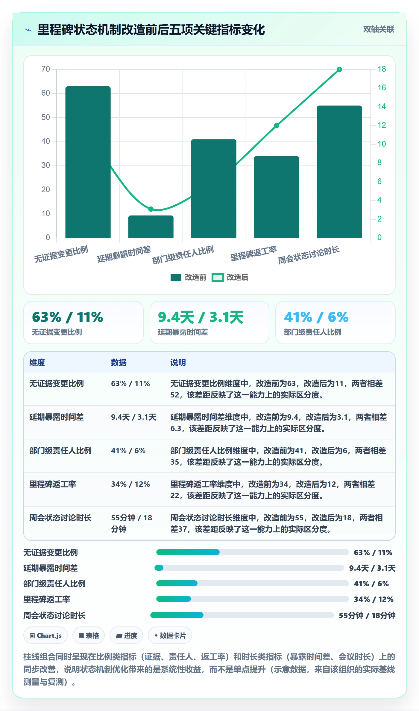 里程碑如何做好节点状态?项目成员最佳实践与操作步骤
