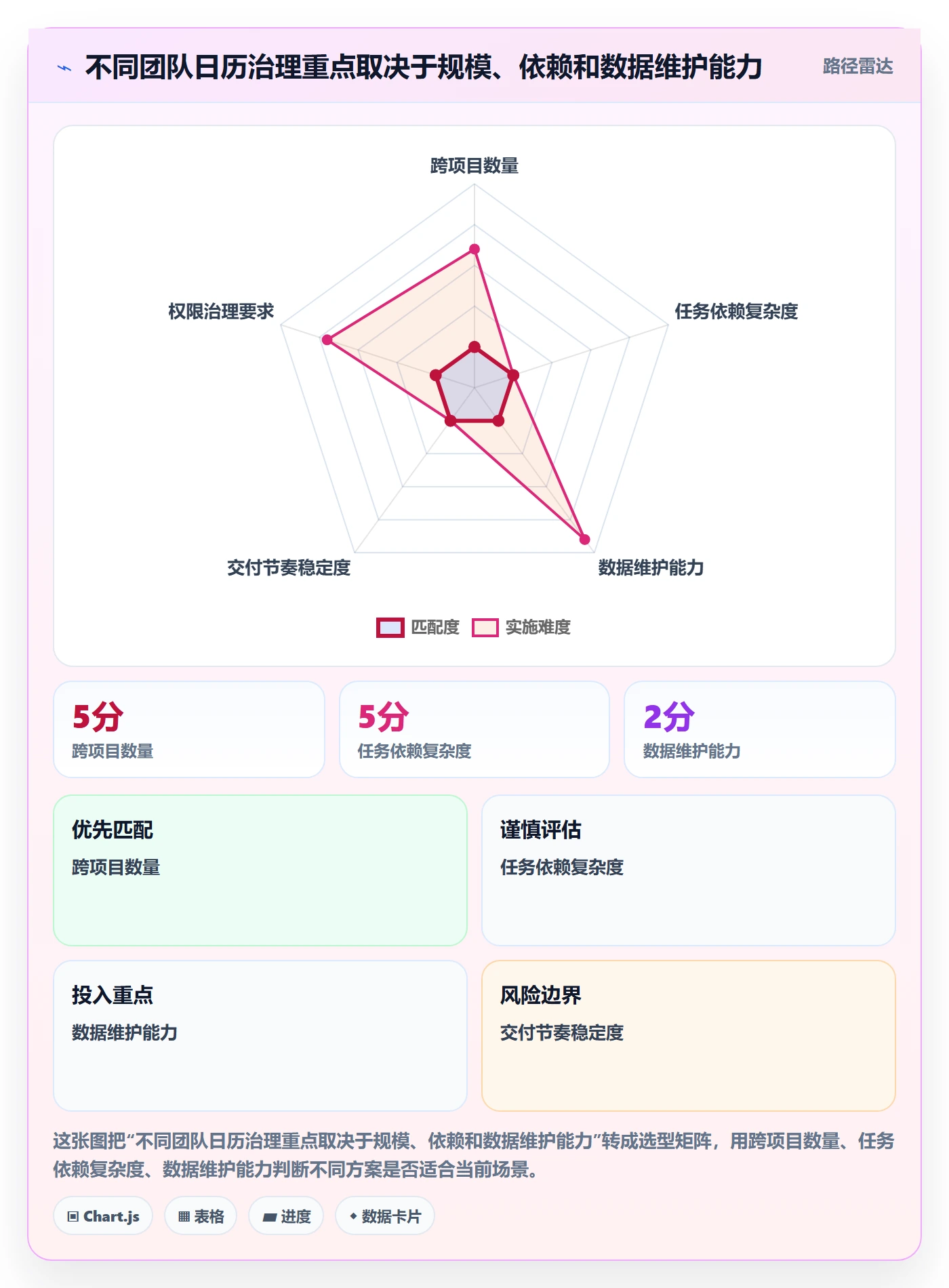 日历视图截止日期教程:项目成员数据分析,避坑指南