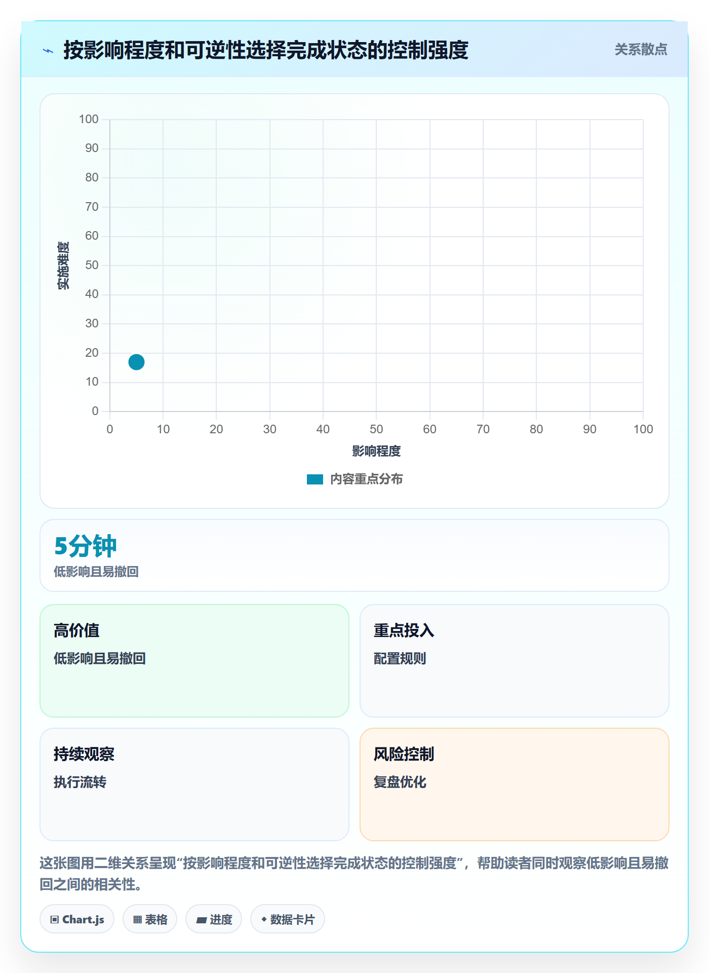 看板如何做好已完成?企业管理者风险控制与操作步骤