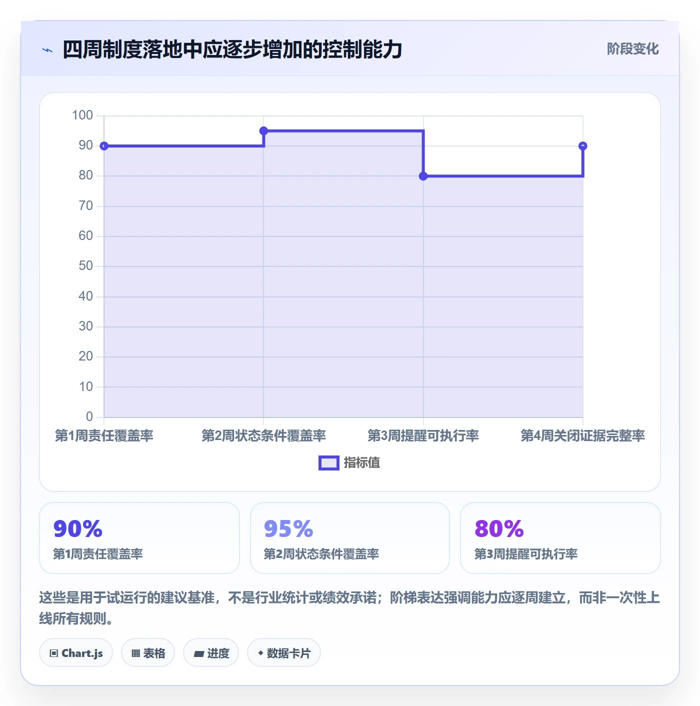 Bug / 缺陷修复教程：实施团队制度设计，避坑指南