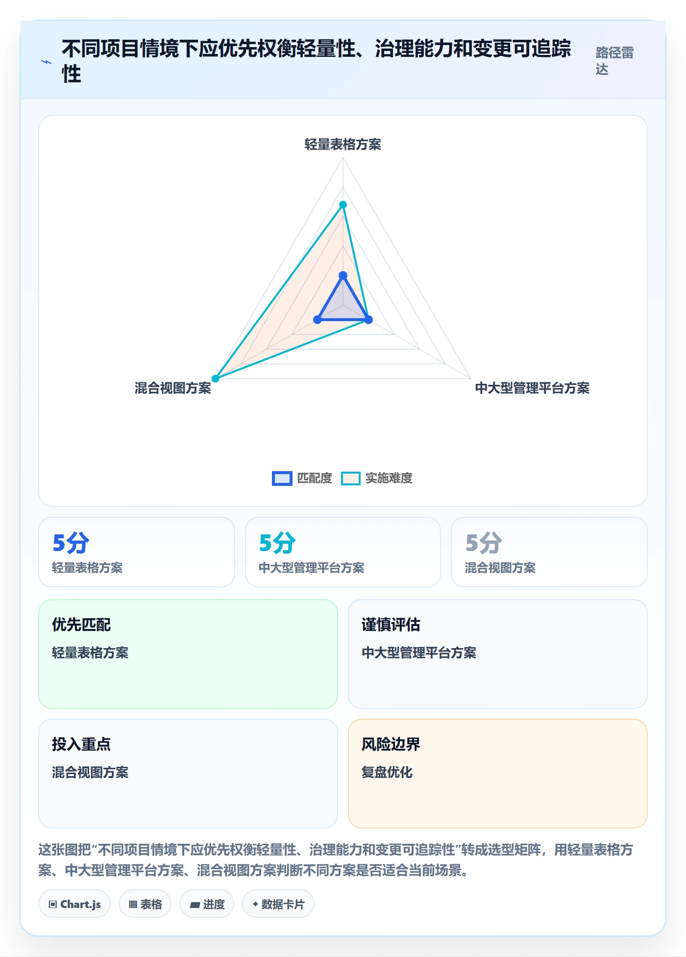任务日历管理指南:项目负责人如何做好日历视图,落地方案全流程