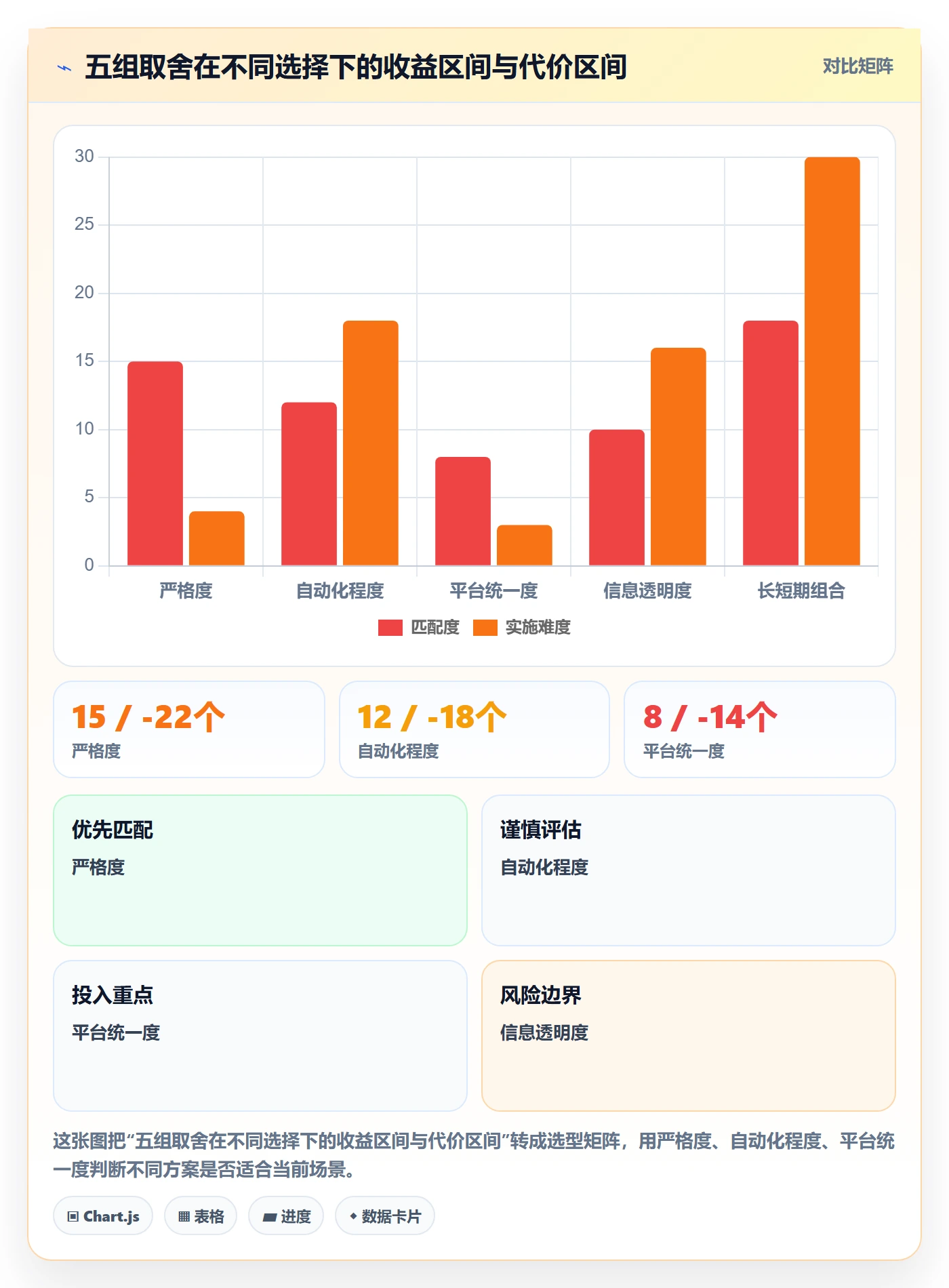 任务提醒督办全流程:PMO协同管理与一文讲清