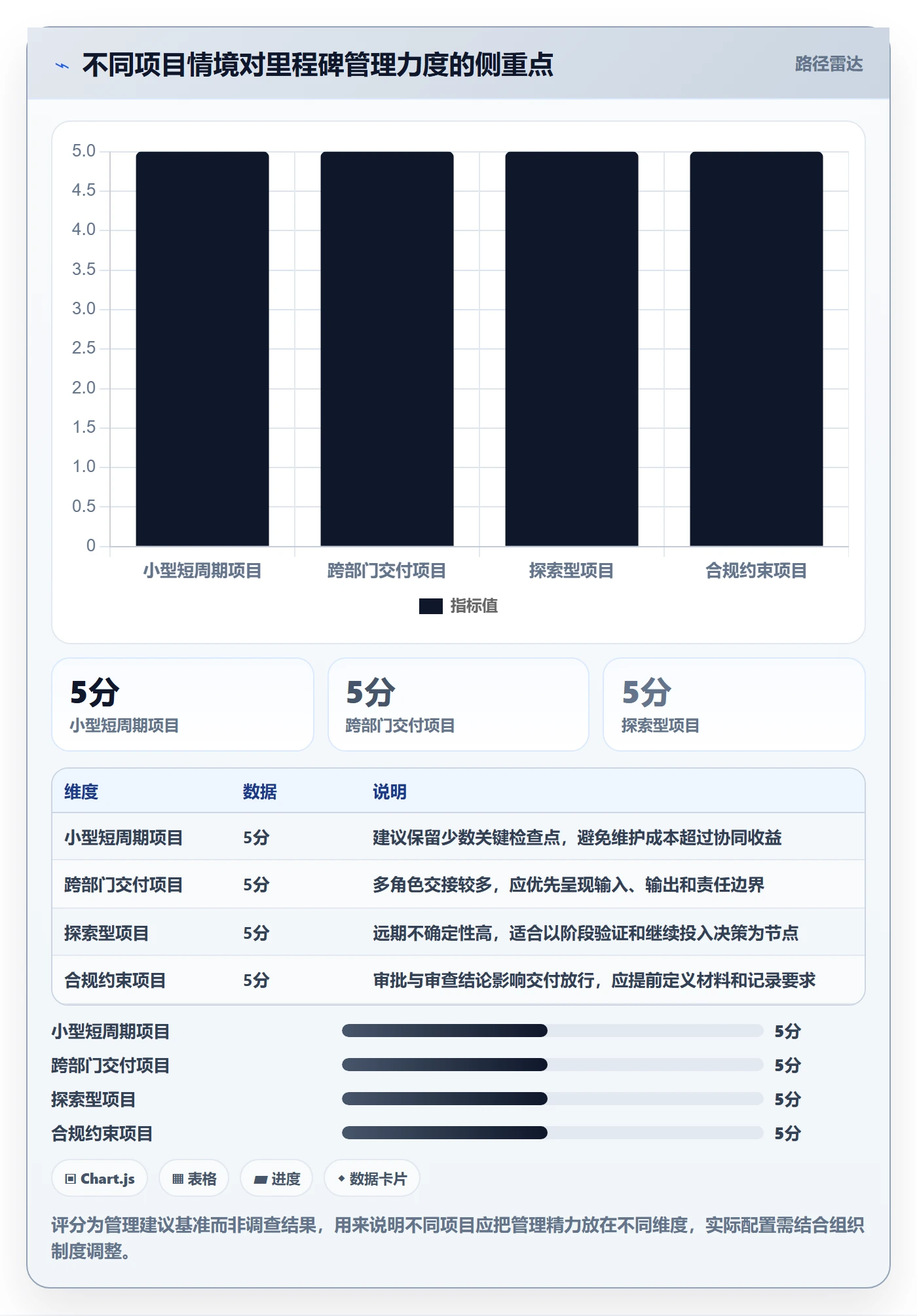 甘特图里程碑全流程:项目负责人协同管理与一文讲清