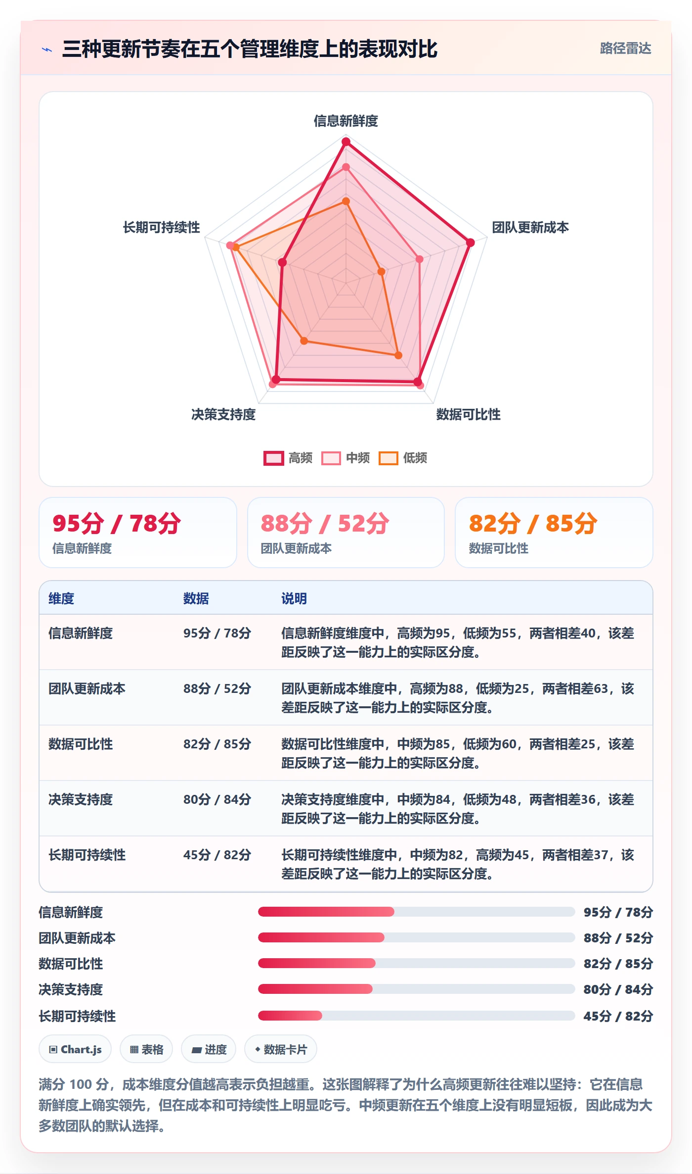 进度日志怎么做？产品经理数据分析：进度跟踪从0到1