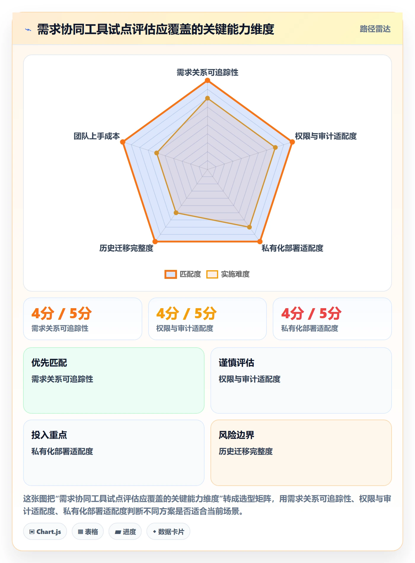 需求管理需求拆解教程:项目经理协同管理,避坑指南