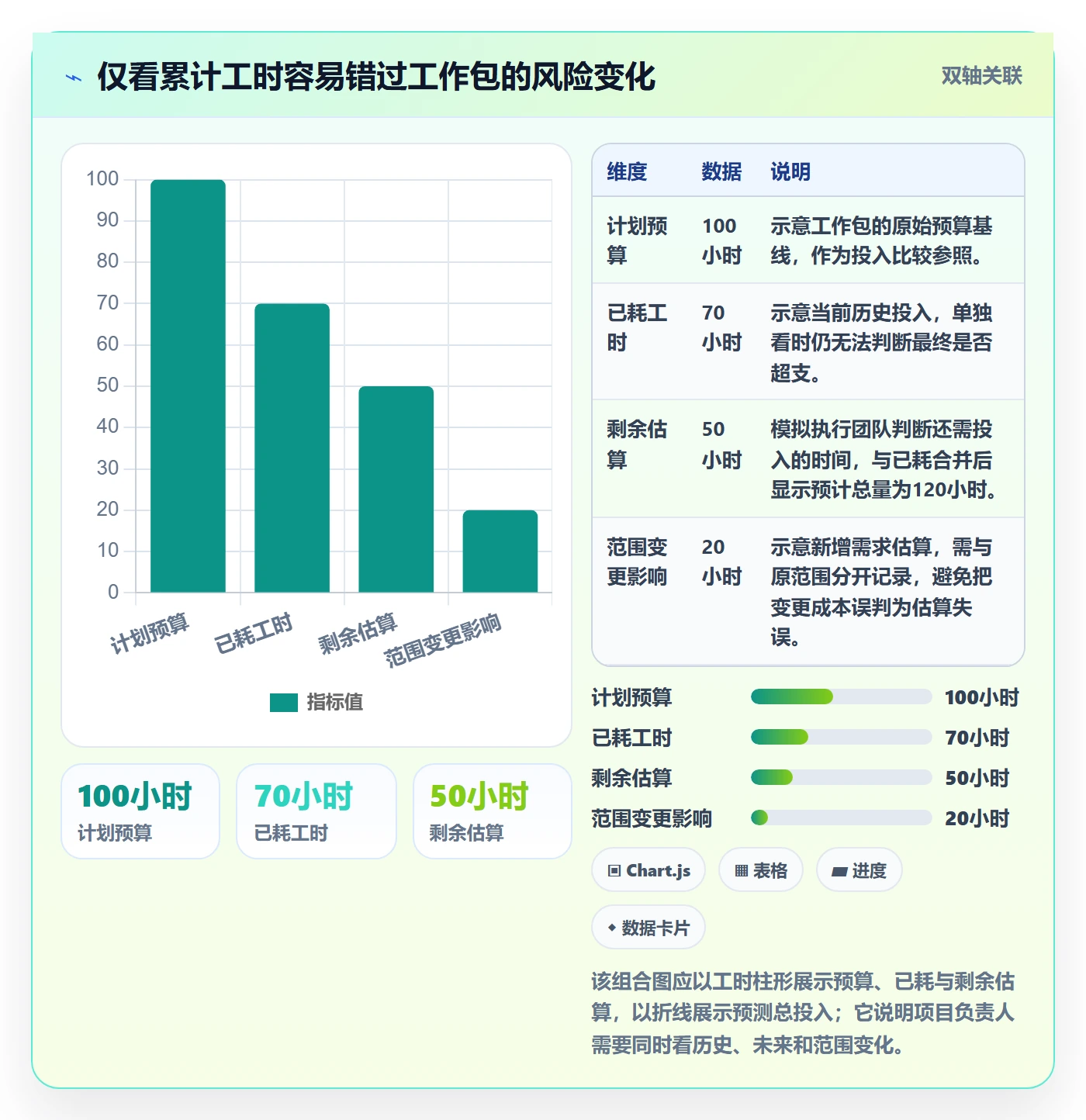 Timesheet最佳实践：项目负责人工时表流程优化，常见问题