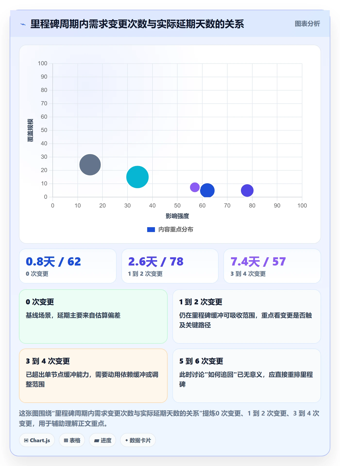 节点延期管理方法大全：项目负责人里程碑最佳实践落地清单