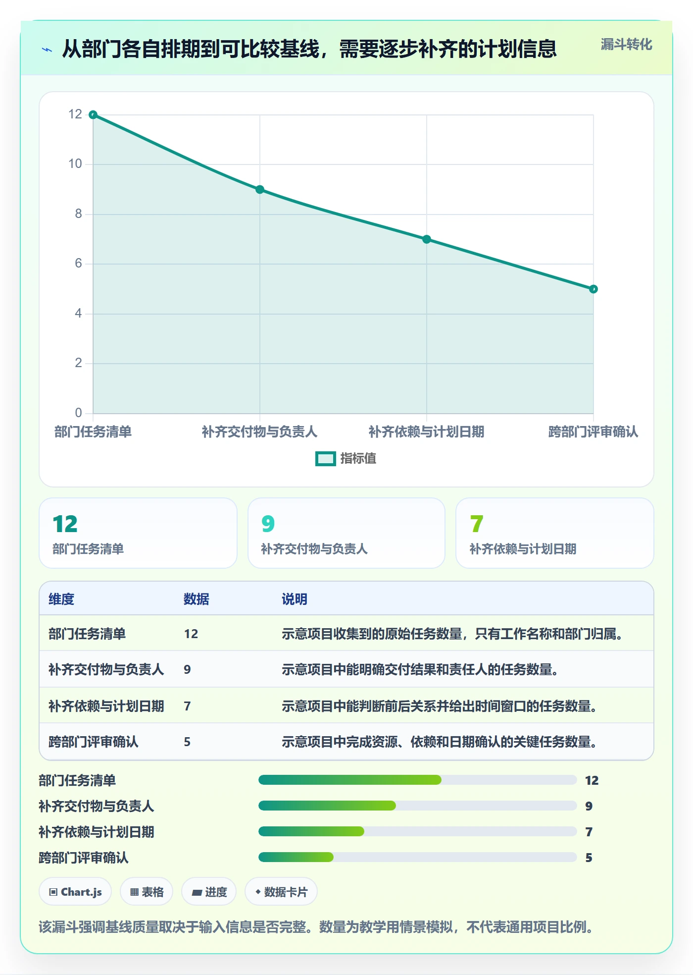 基线对比落地方案：跨部门团队开展甘特图的入门指南案例解析