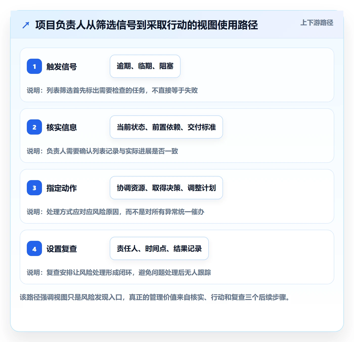 列表视图任务列表全流程:项目负责人实操方法与一文讲清