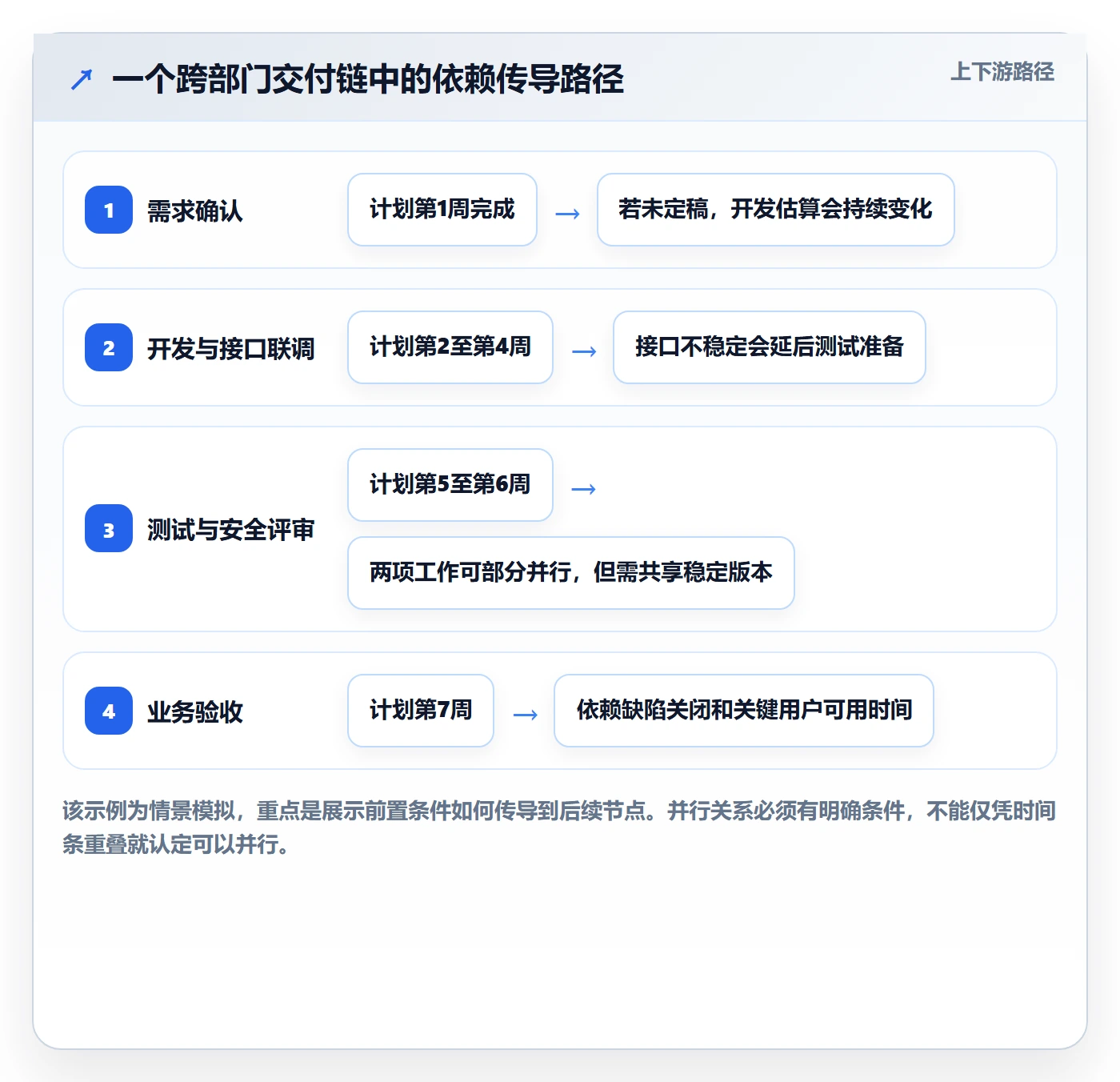 计划时间管理方法大全:企业管理者甘特图数据分析落地清单