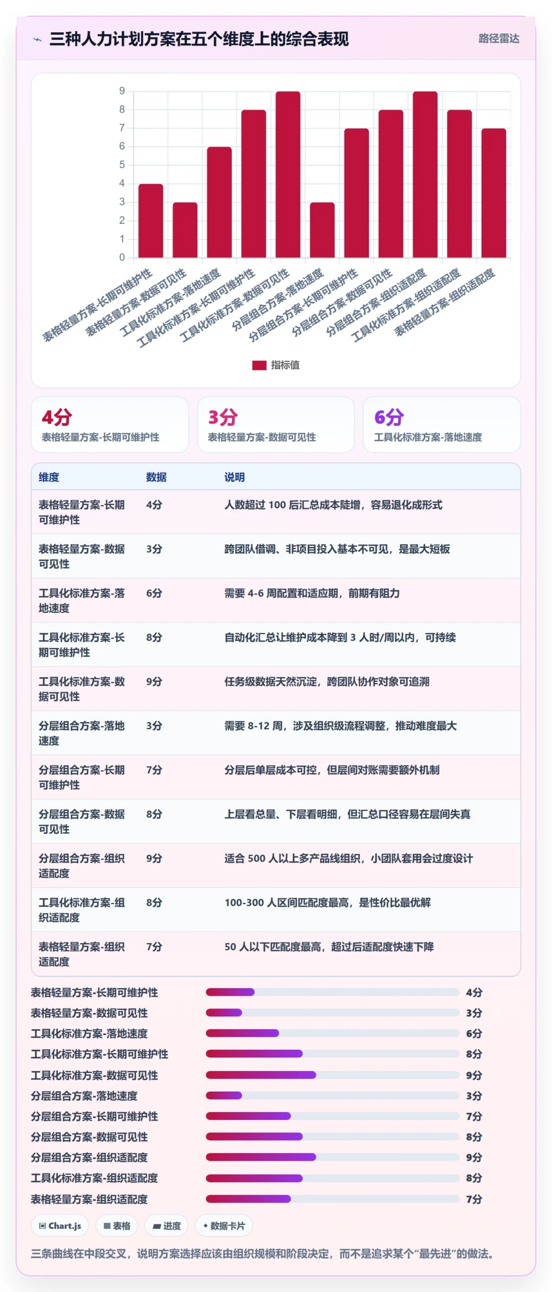 人员投入实操方法：研发团队提升人力资源计划效率的流程优化方法与模板