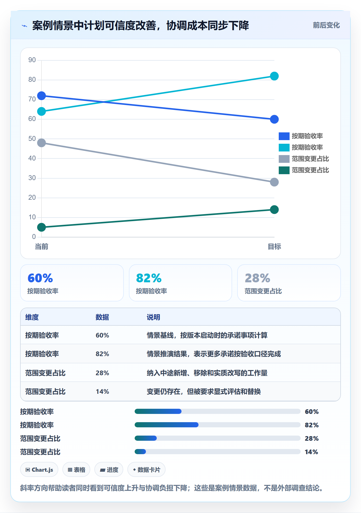 版本计划落地方案:产品经理开展版本管理的效率提升案例解析