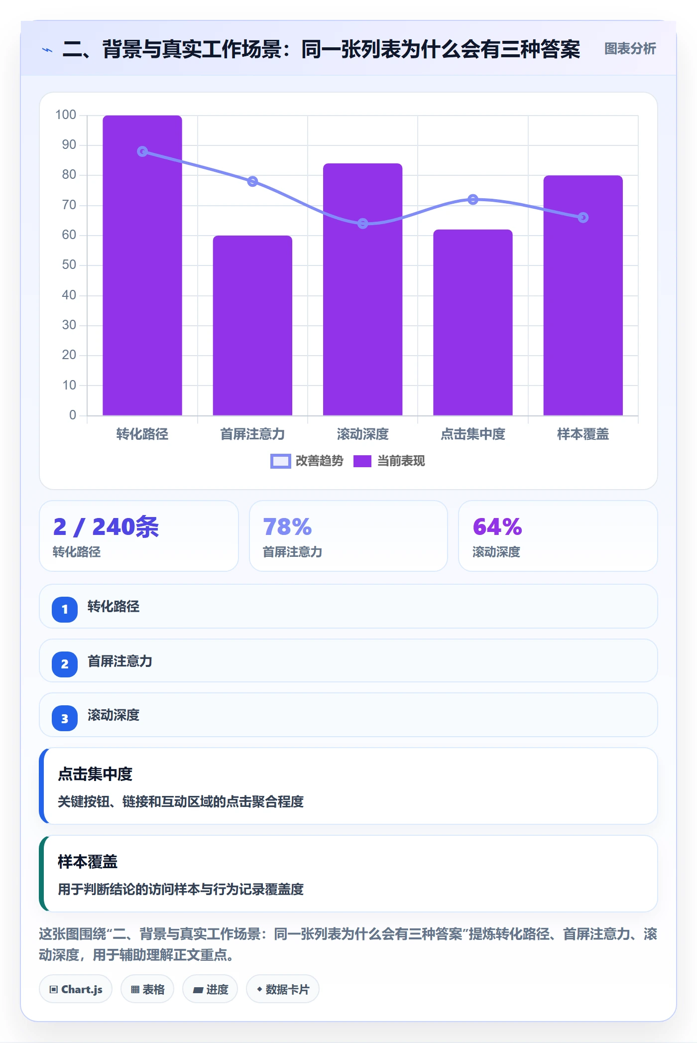 二、背景与真实工作场景：同一张列表为什么会有三种答案