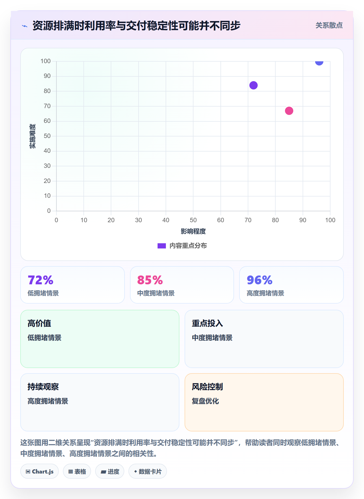 角色怎么做?管理层入门指南:资源管理从0到1
