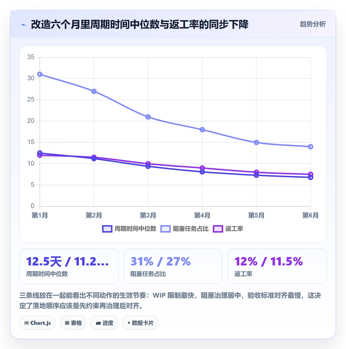 完成实操方法:项目经理提升任务执行效率的流程优化方法与模板