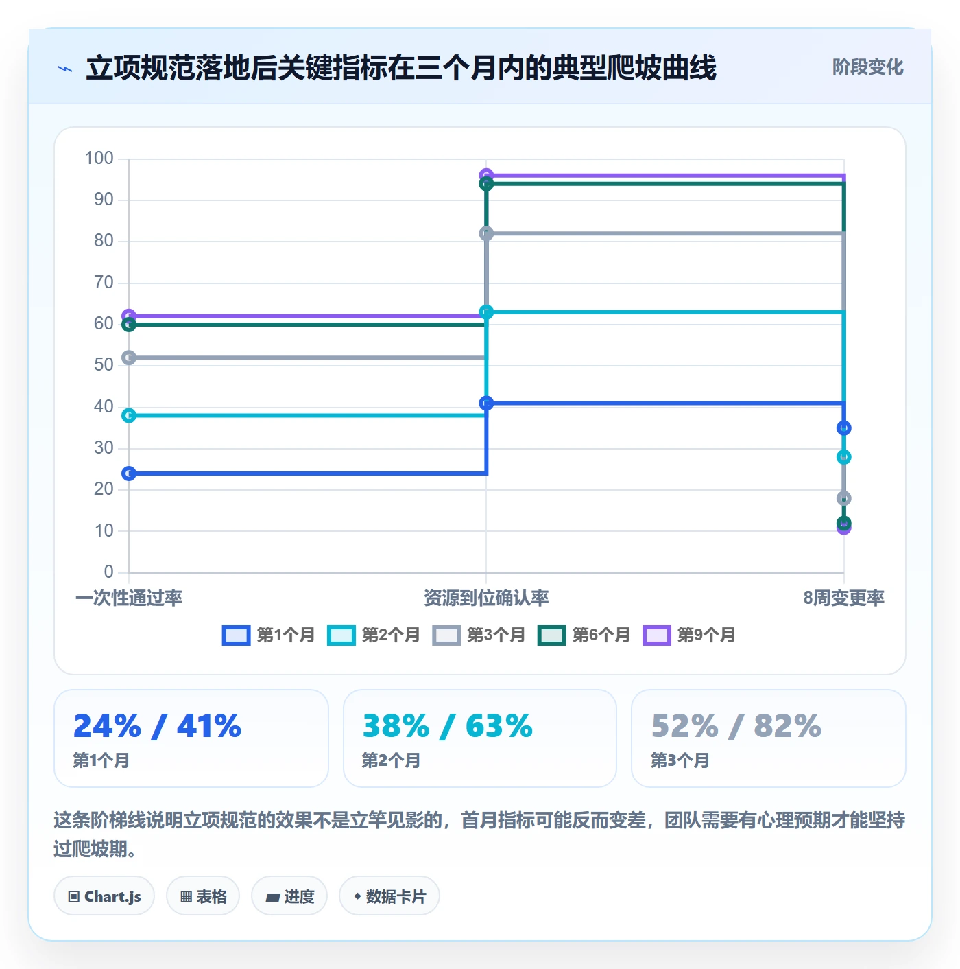 立项流程与规范:项目成员项目立项最佳实践关键指标