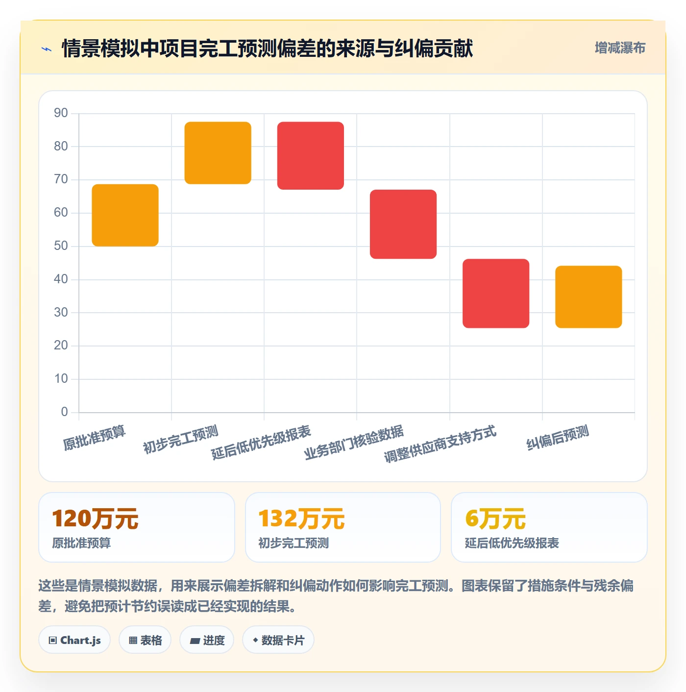 项目成本管理指南:项目负责人如何做好成本管理,落地方案全流程