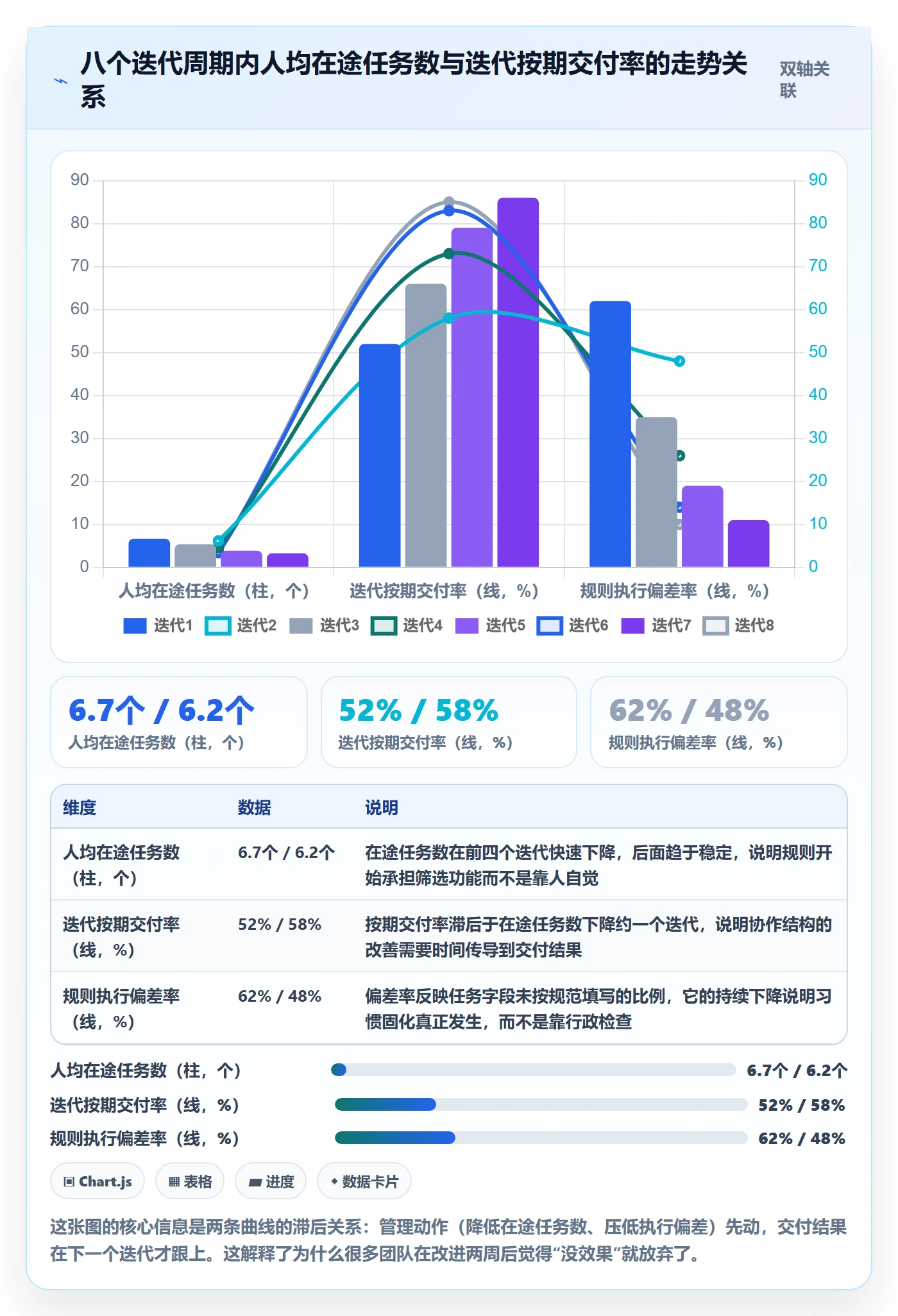 多人任务怎么做?项目成员落地方案:任务分派从0到1