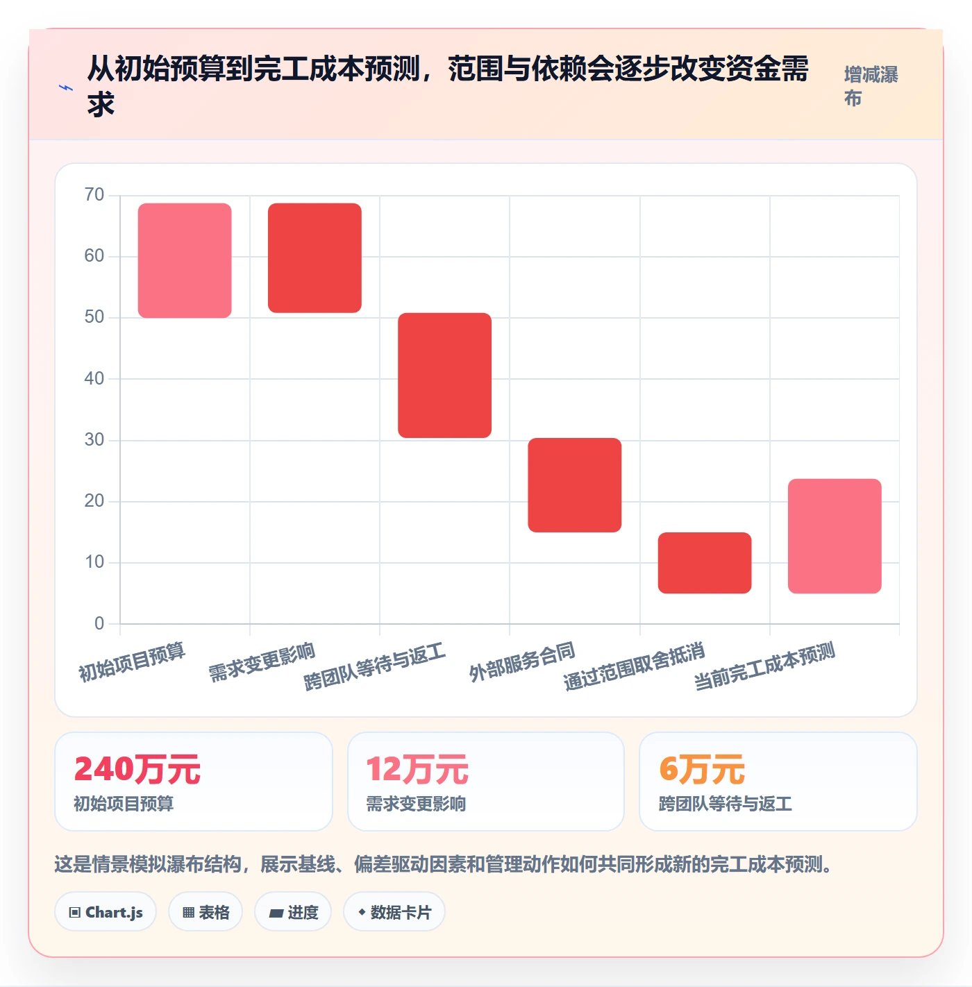 实际成本最佳实践：跨部门团队成本管理最佳实践，常见问题