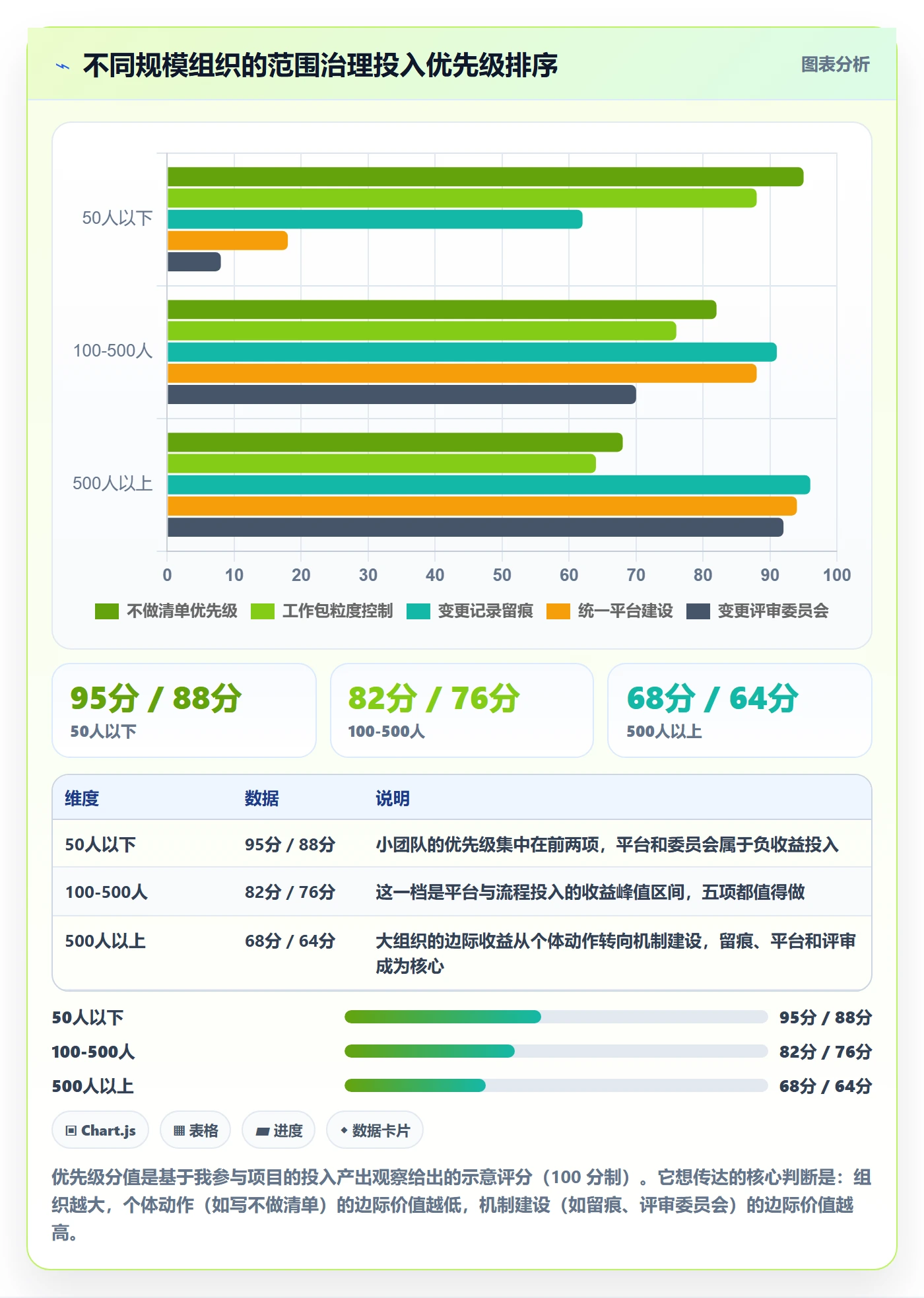 项目范围工作分解全流程:企业管理者协同管理与一文讲清