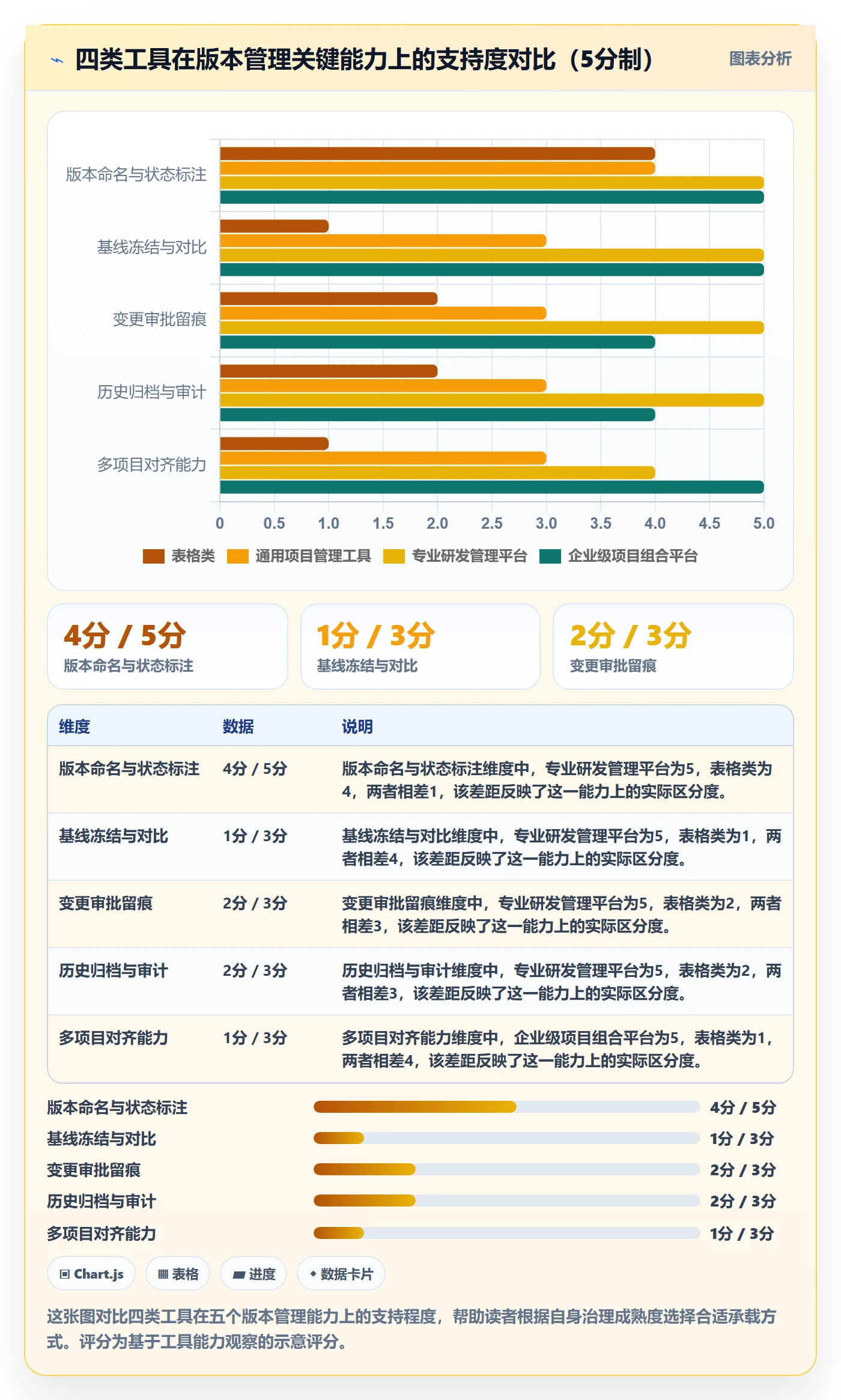 计划版本管理方法大全:企业管理者项目规划实操方法落地清单