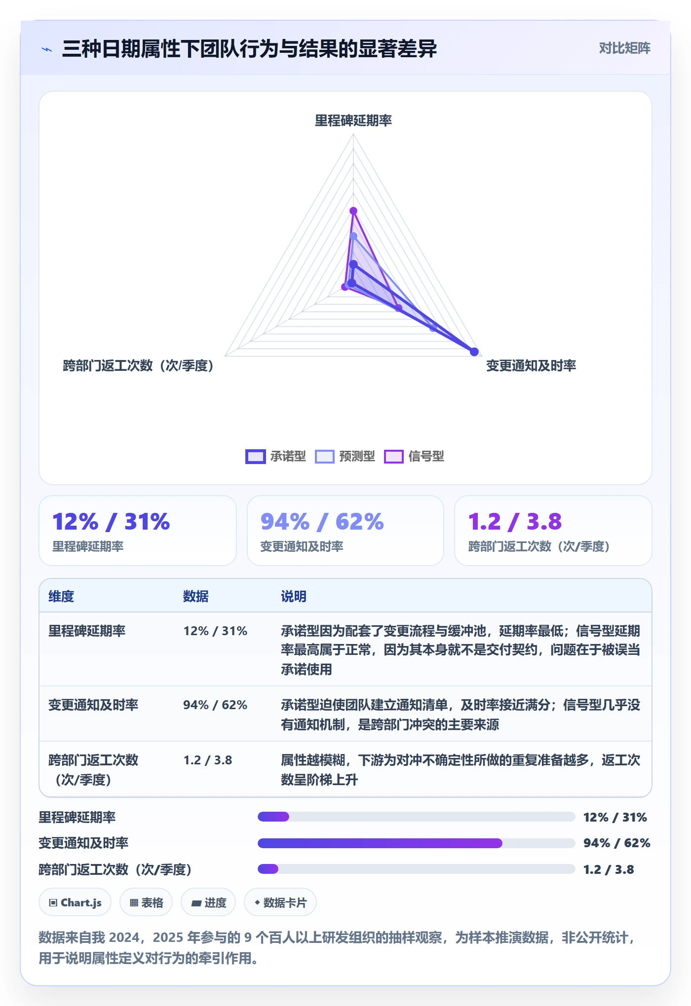 里程碑节点日期教程：研发团队制度设计，避坑指南