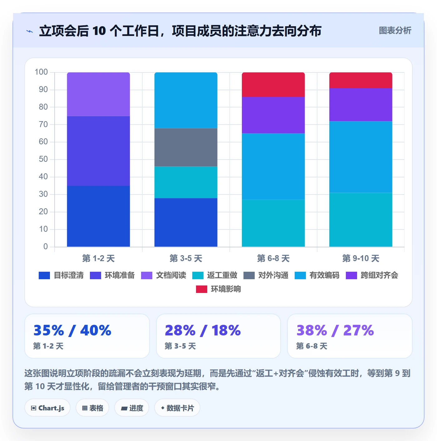 项目成员怎么做?研发团队协同管理:项目立项从0到1