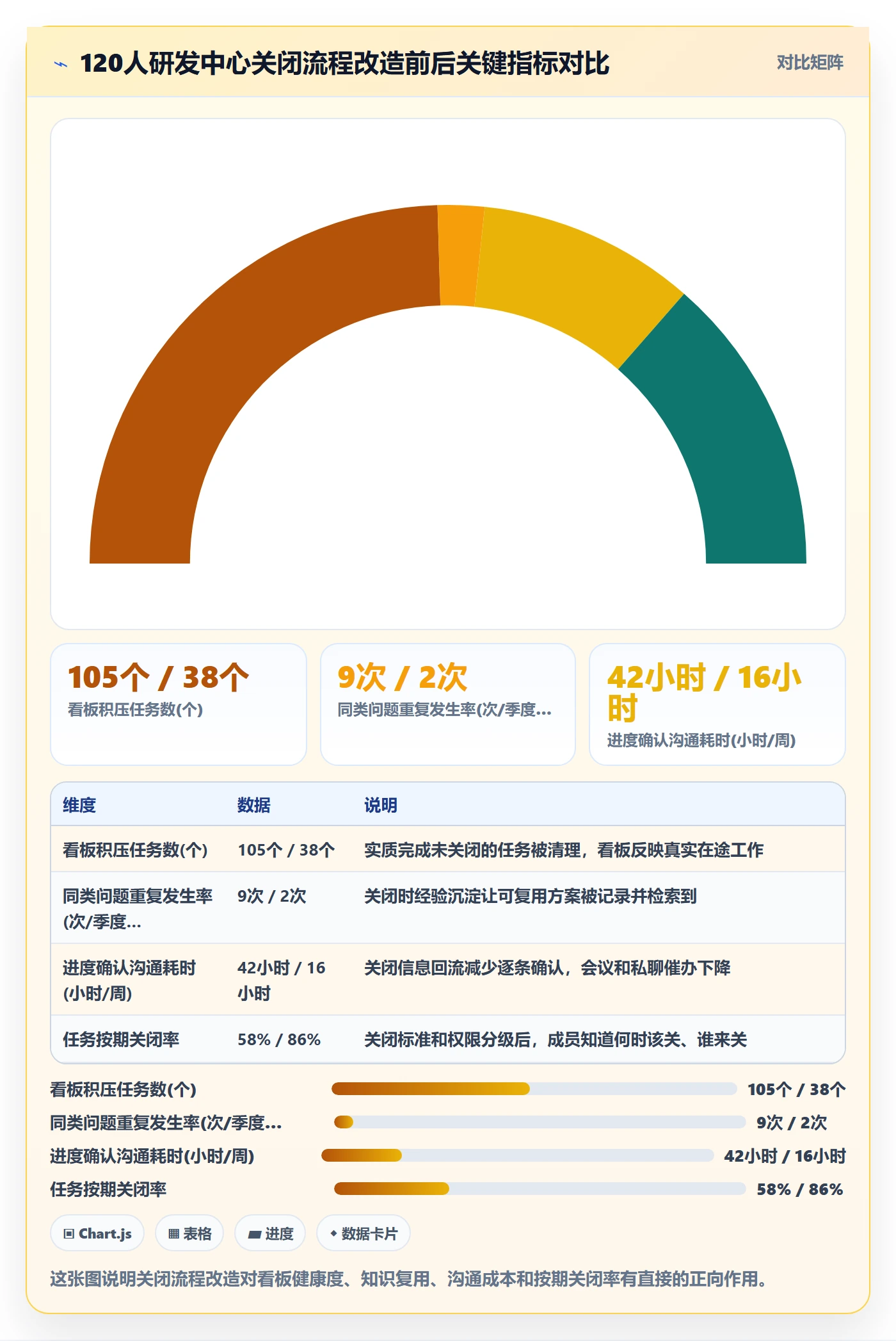 关闭最佳实践:项目成员任务执行效率提升,常见问题