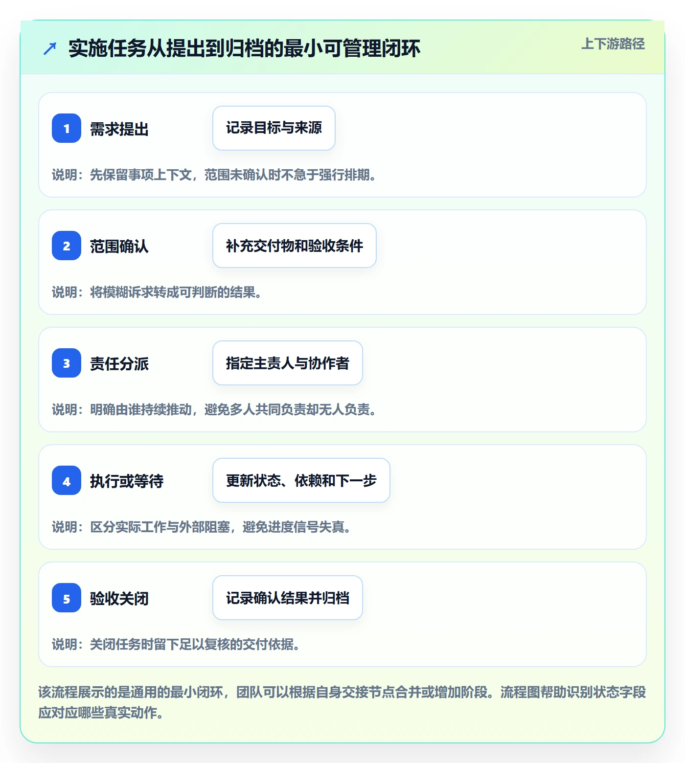 任务列表怎么做?实施团队入门指南:列表视图从0到1