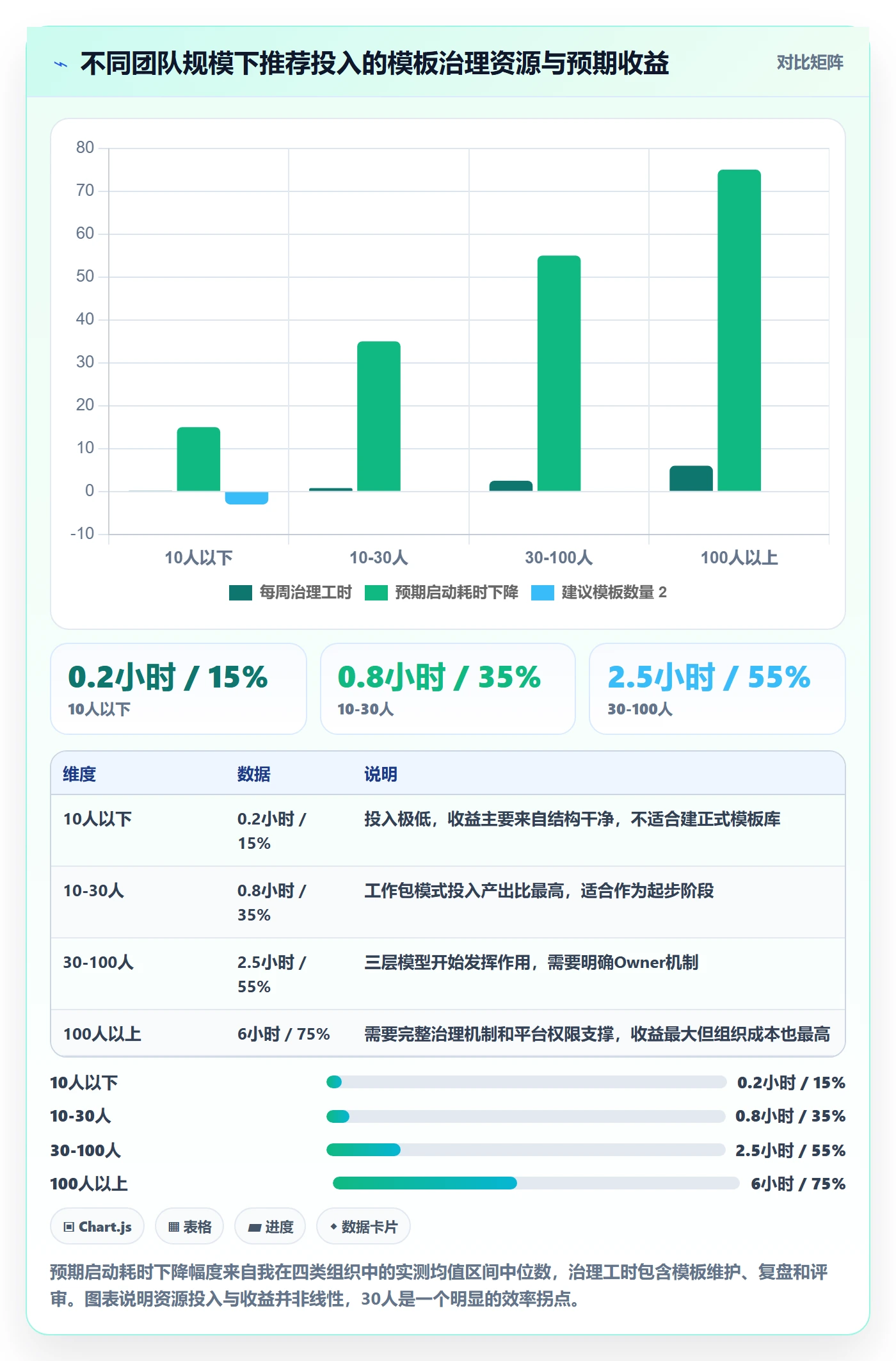 模板复用实操方法:项目经理提升项目模板效率的流程优化方法与模板