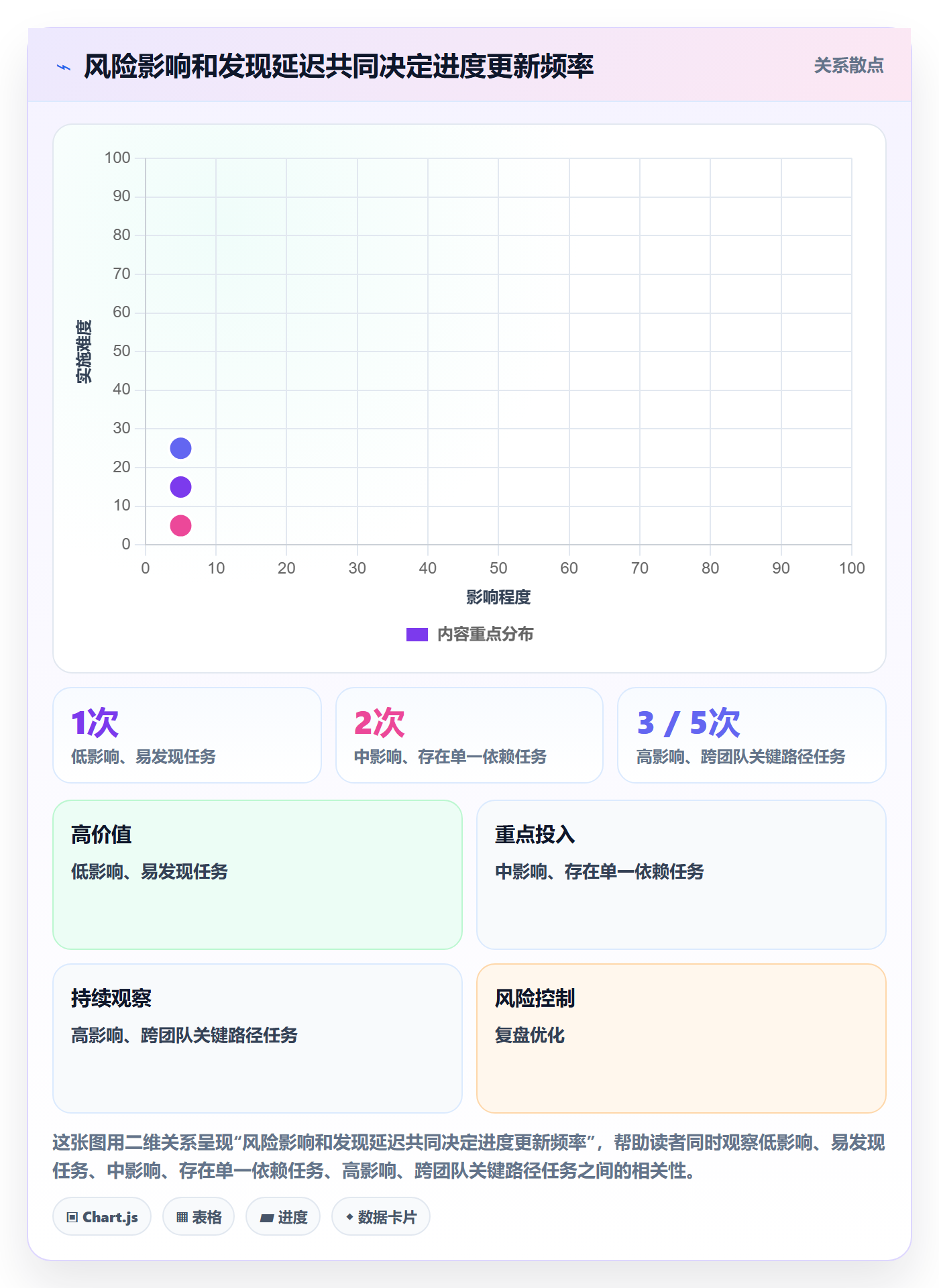 更新记录管理方法大全：项目成员进度跟踪落地方案落地清单
