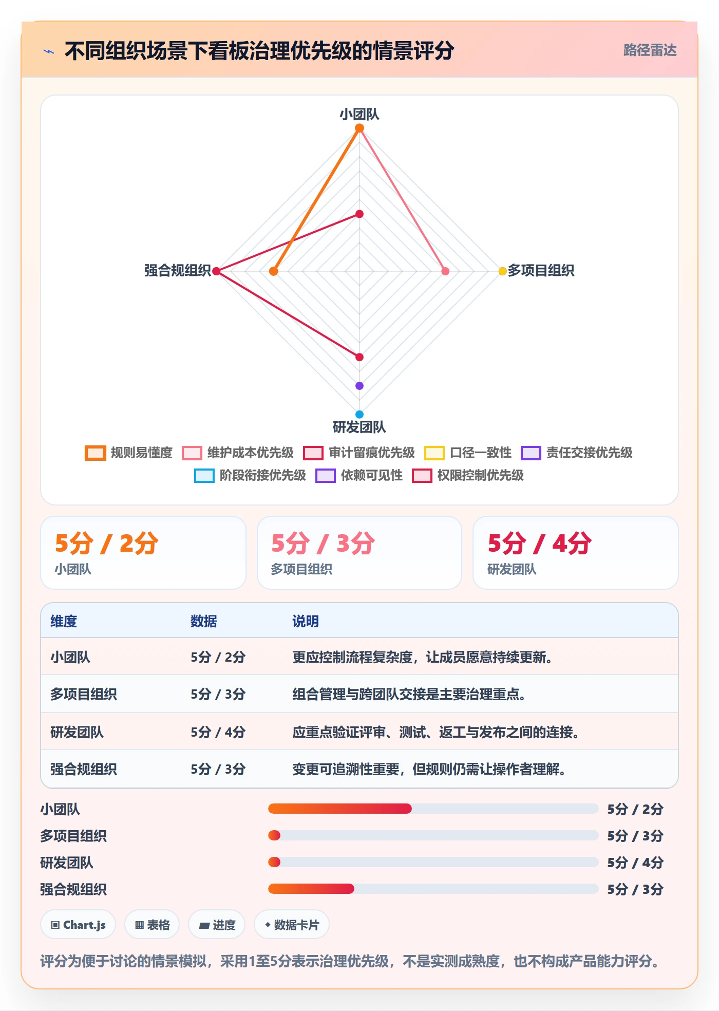 看板拖拽教程:PMO效率提升,避坑指南