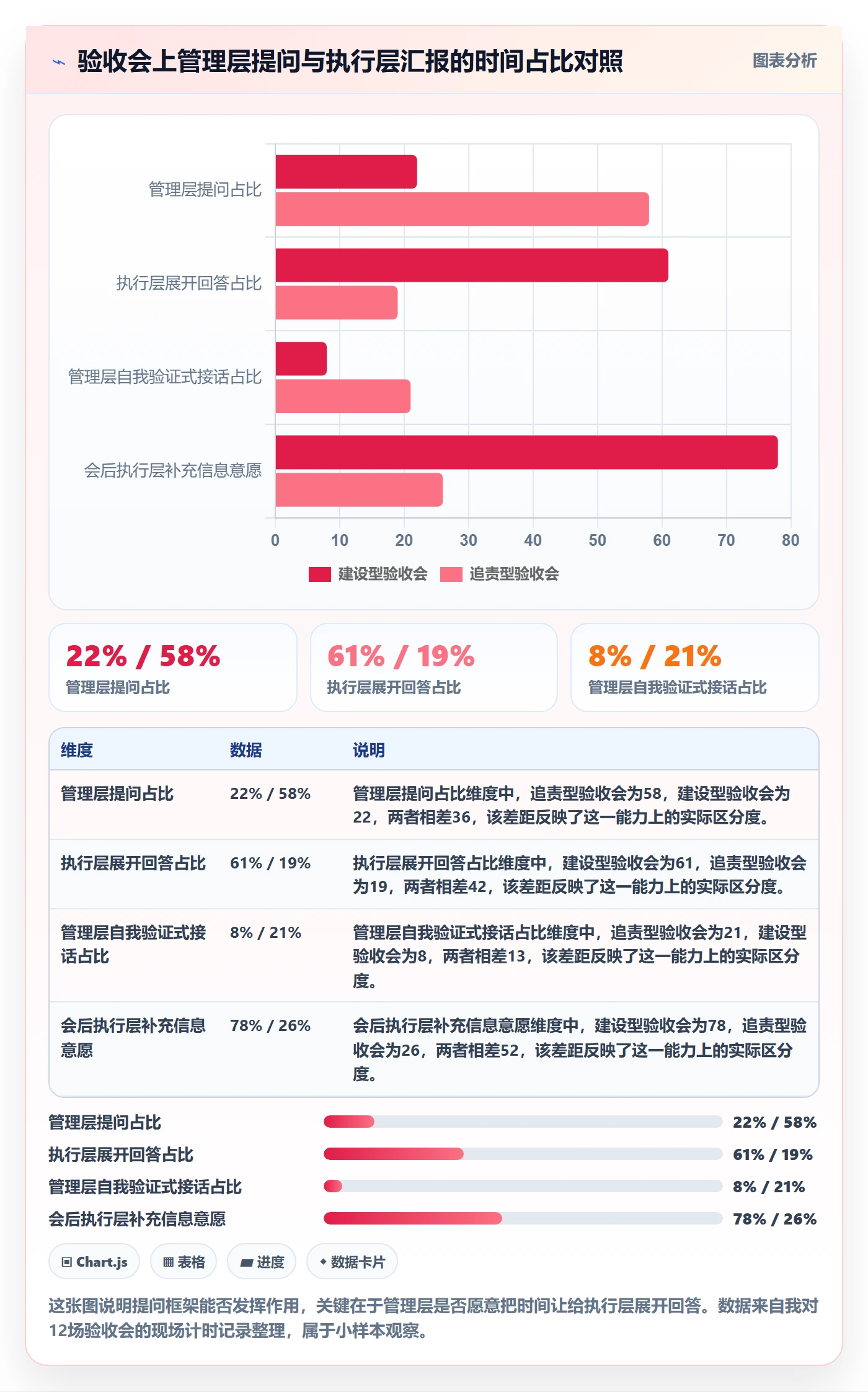 确认完成落地方案:管理层开展任务验收的实操方法案例解析