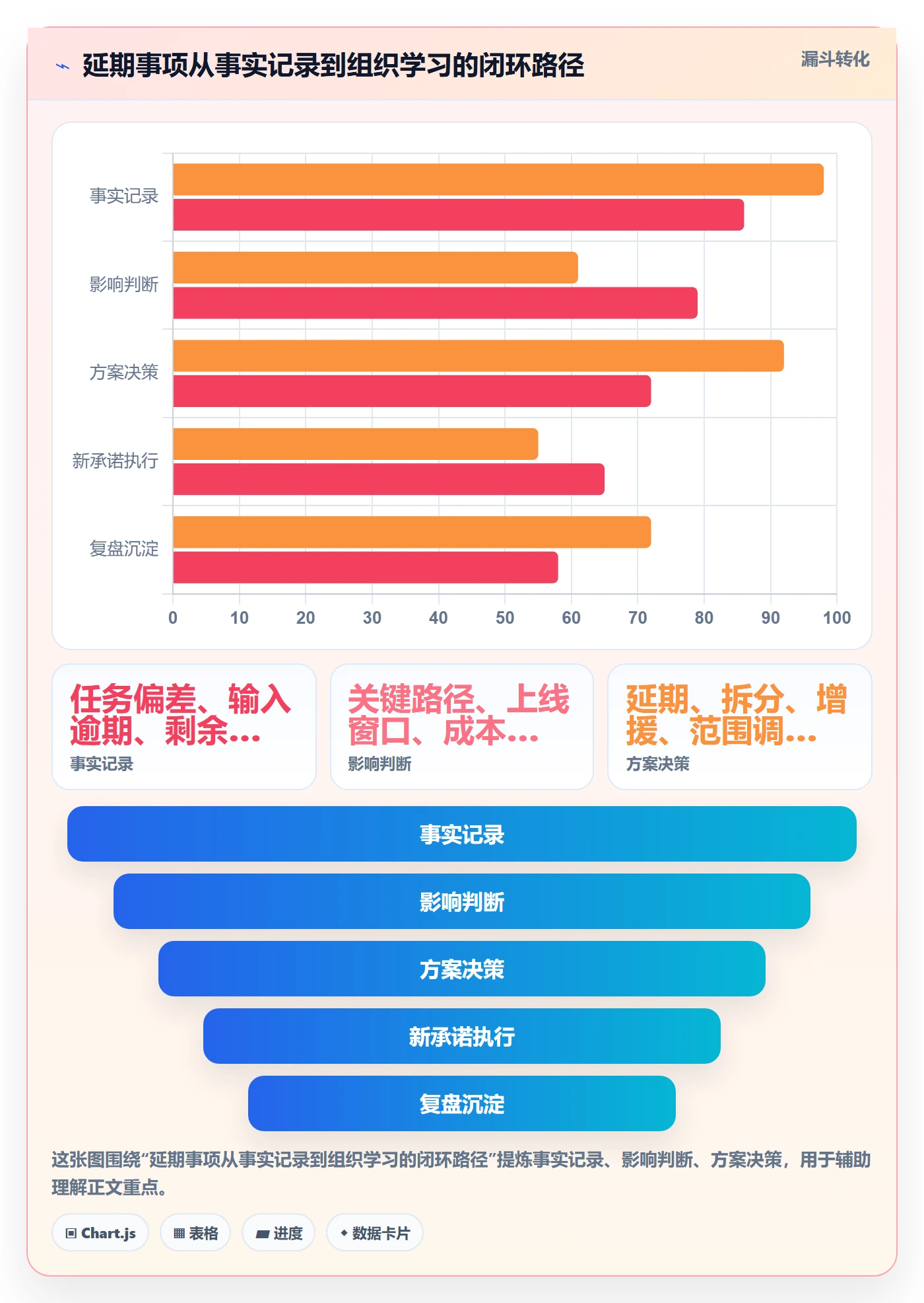 延期流程与规范：实施团队延期管理实操方法关键指标