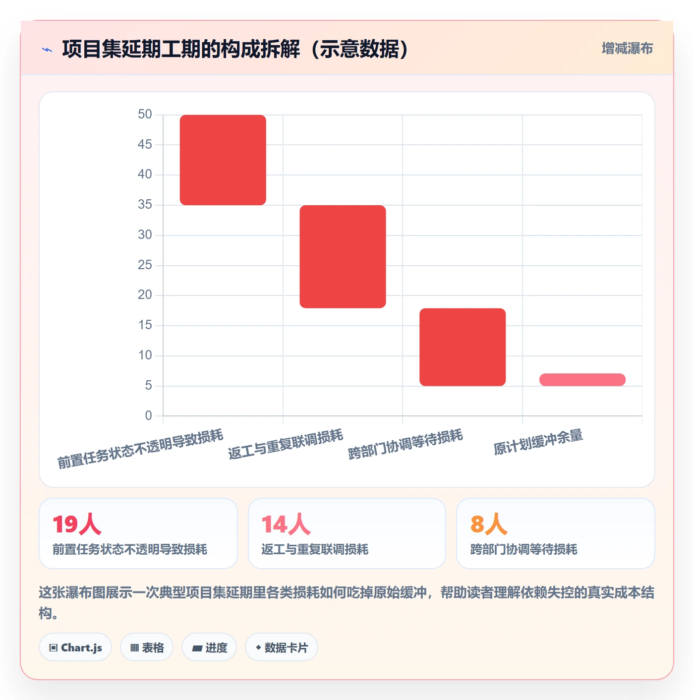 任务依赖前置任务全流程:PMO数据分析与一文讲清