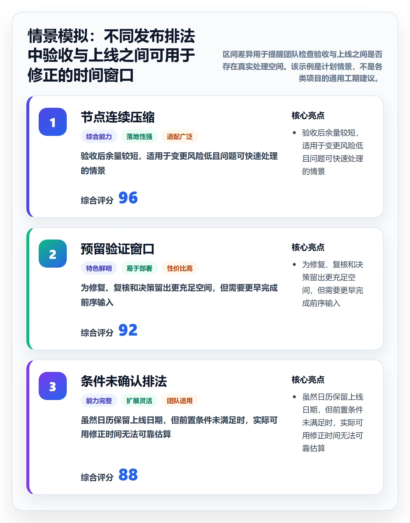 周视图怎么做?跨部门团队风险控制:日历视图从0到1