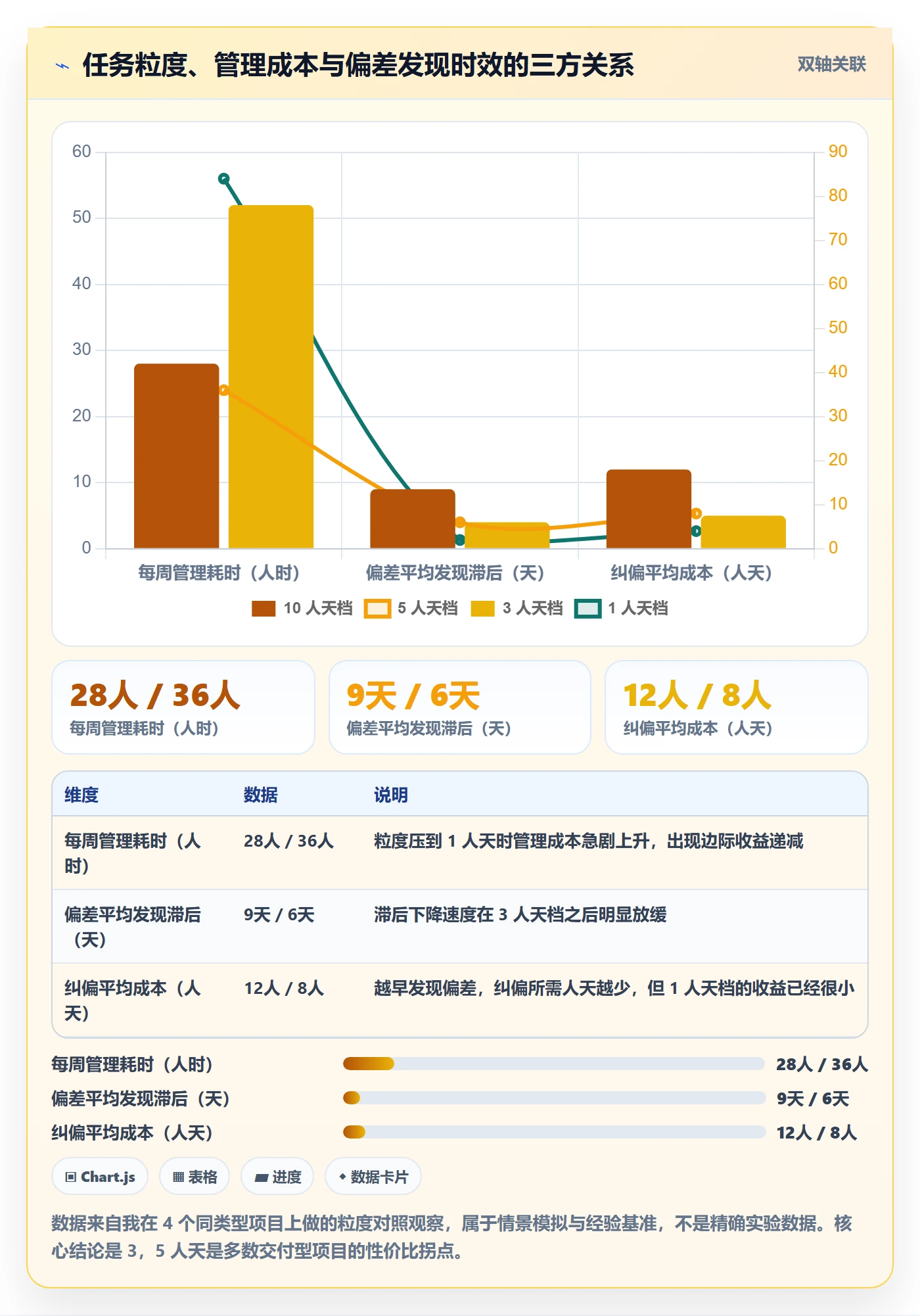 跟踪流程与规范:项目经理进度跟踪实操方法关键指标