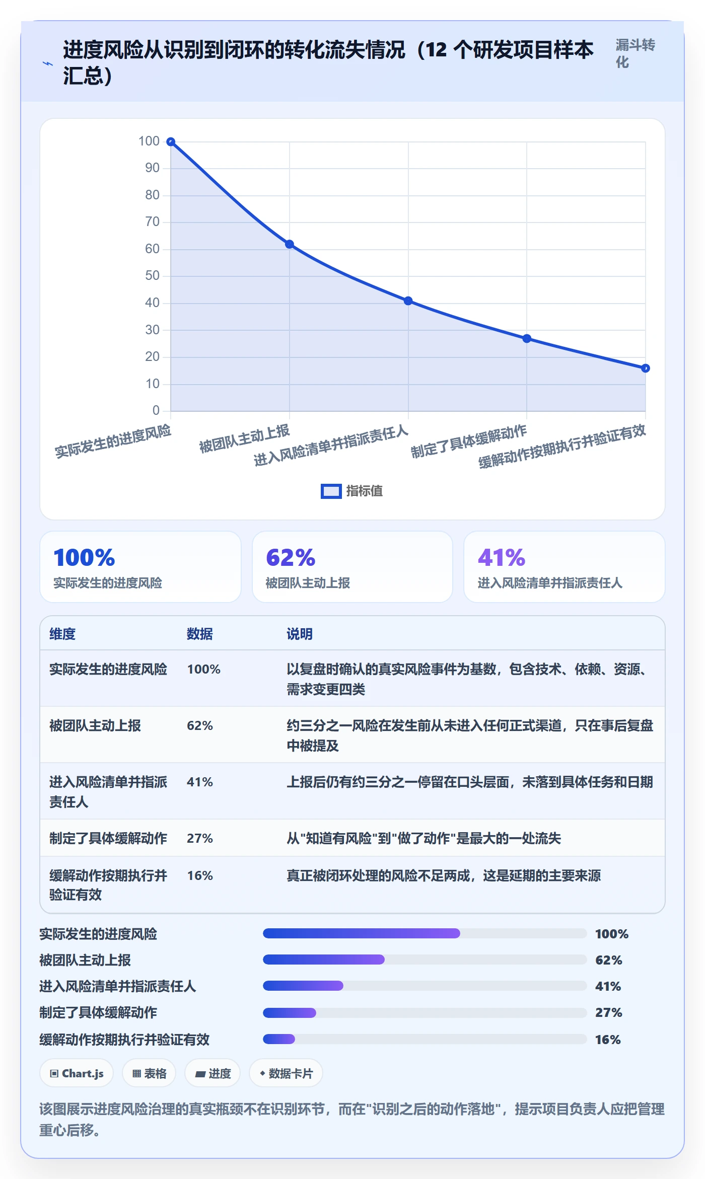 计划进度最佳实践:项目负责人进度管理风险控制,常见问题