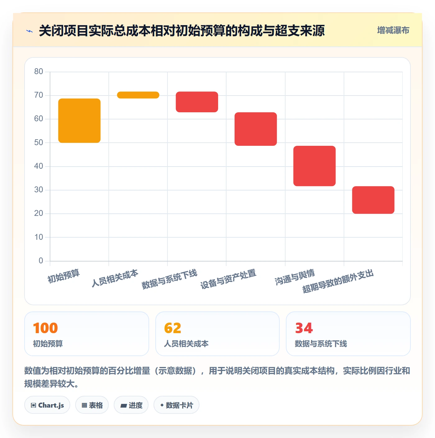 关闭最佳实践:管理层任务执行实操方法,常见问题