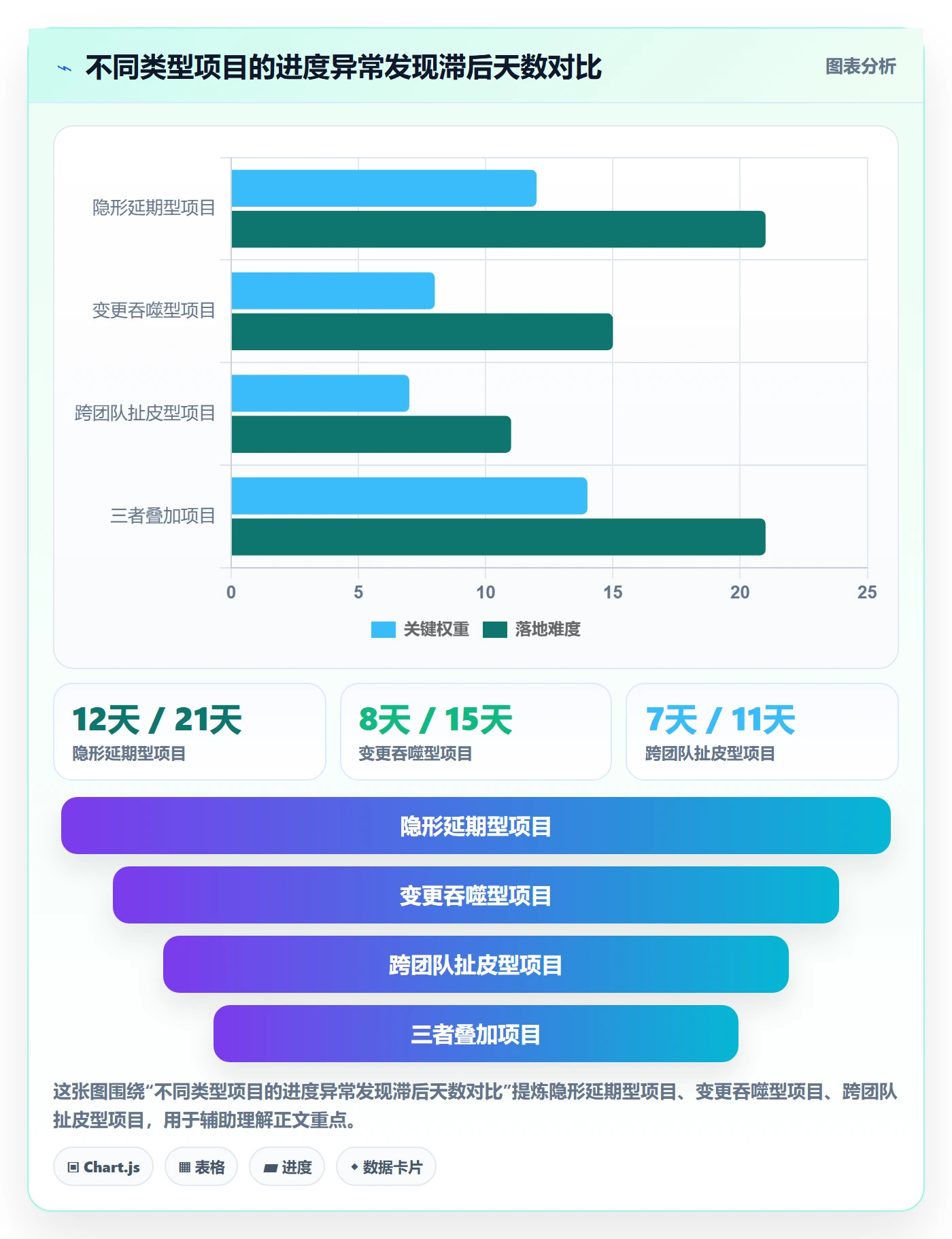 阶段进度管理方法大全:产品经理进度管理流程优化落地清单