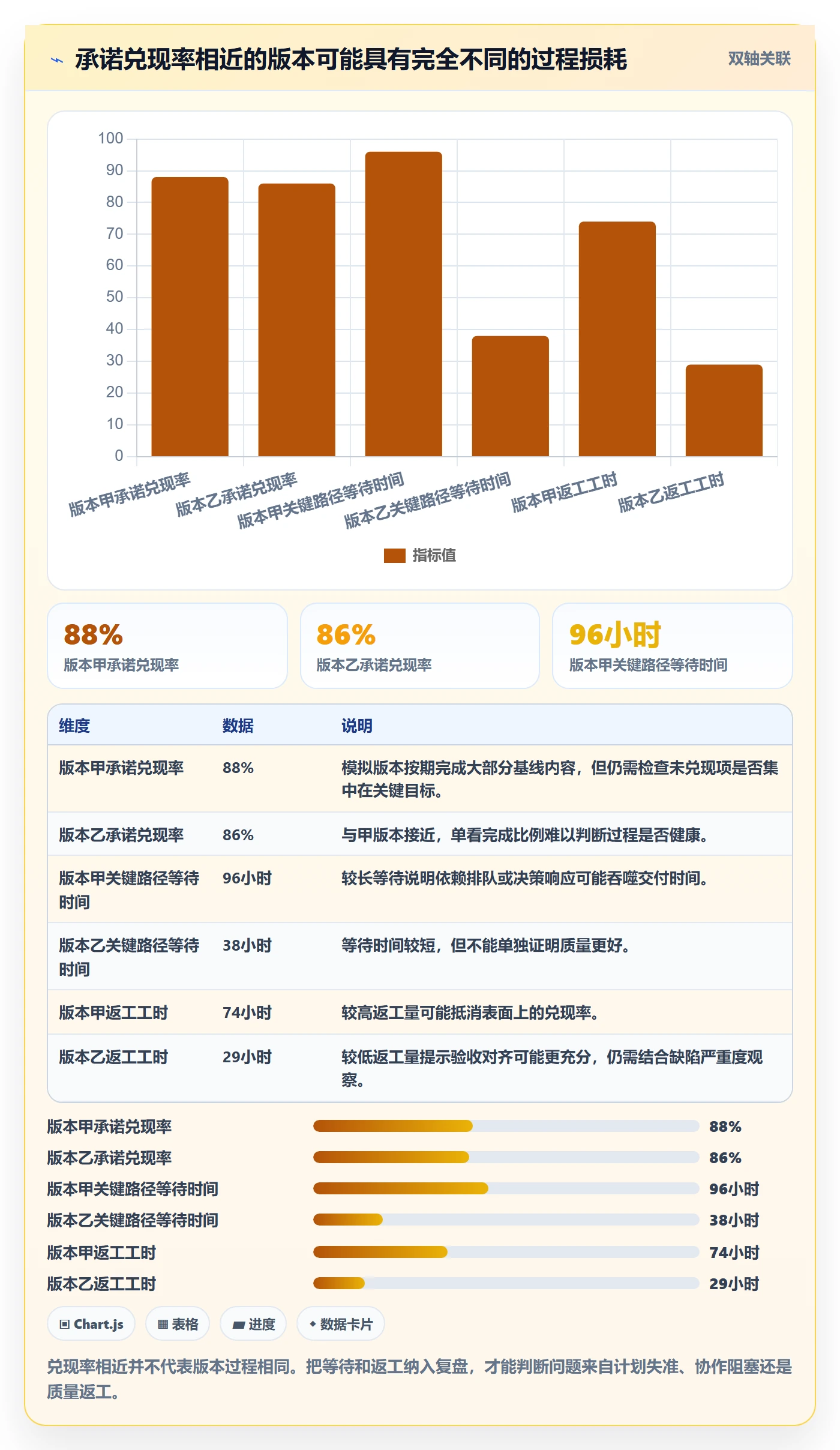 版本内容流程与规范:产品经理版本管理协同管理关键指标