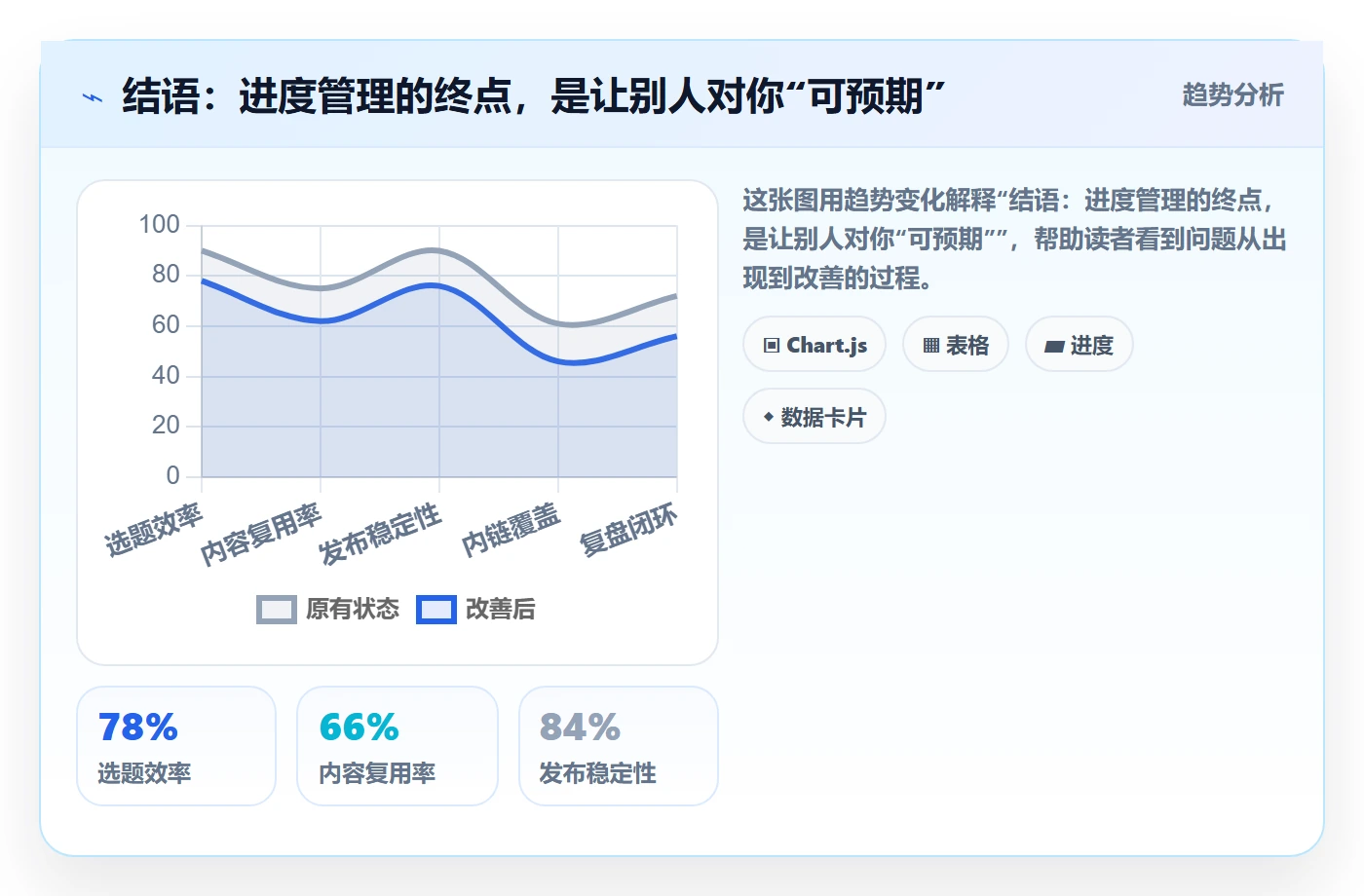 结语:进度管理的终点,是让别人对你“可预期”