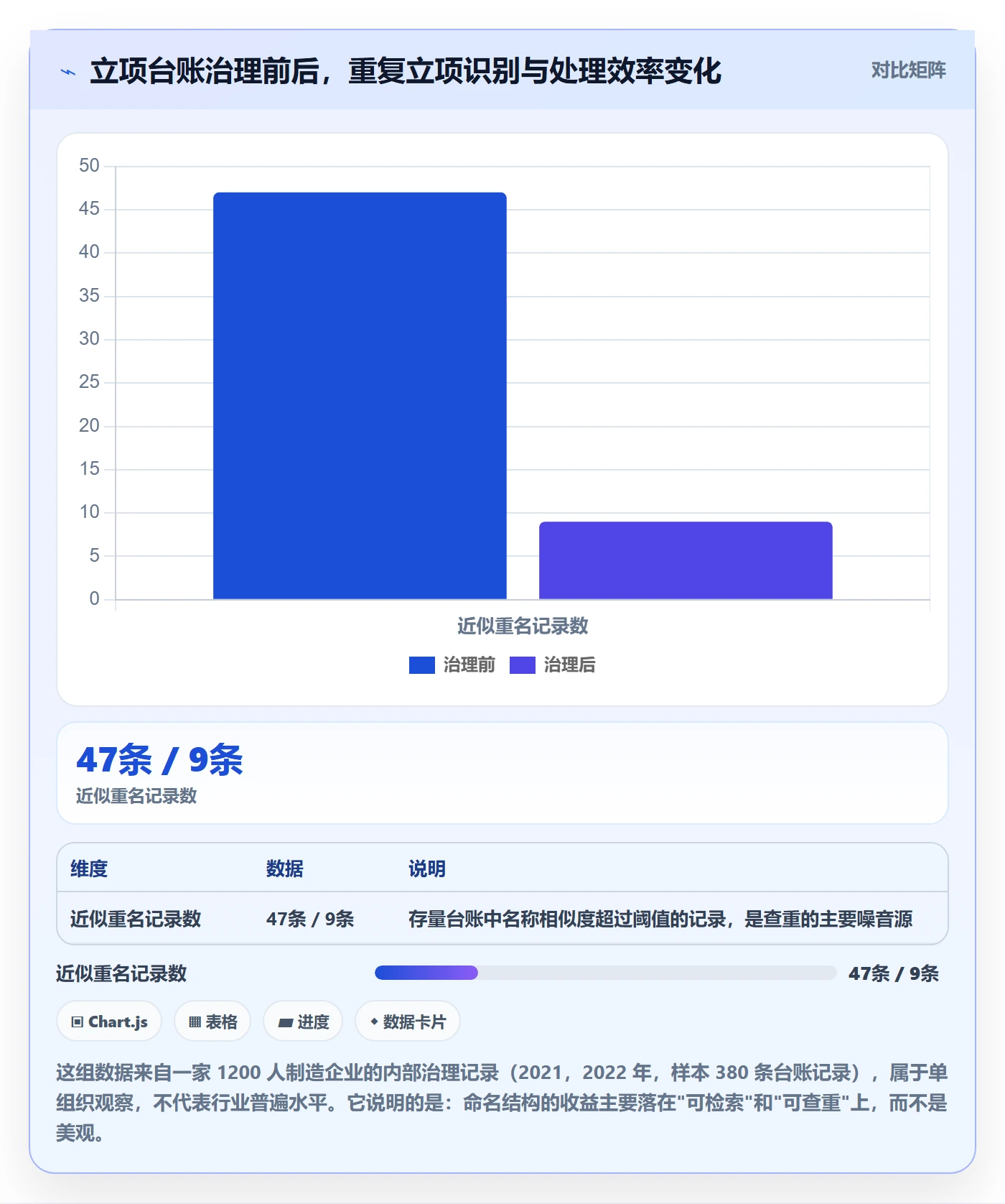 项目立项项目名称全流程:项目经理最佳实践与一文讲清