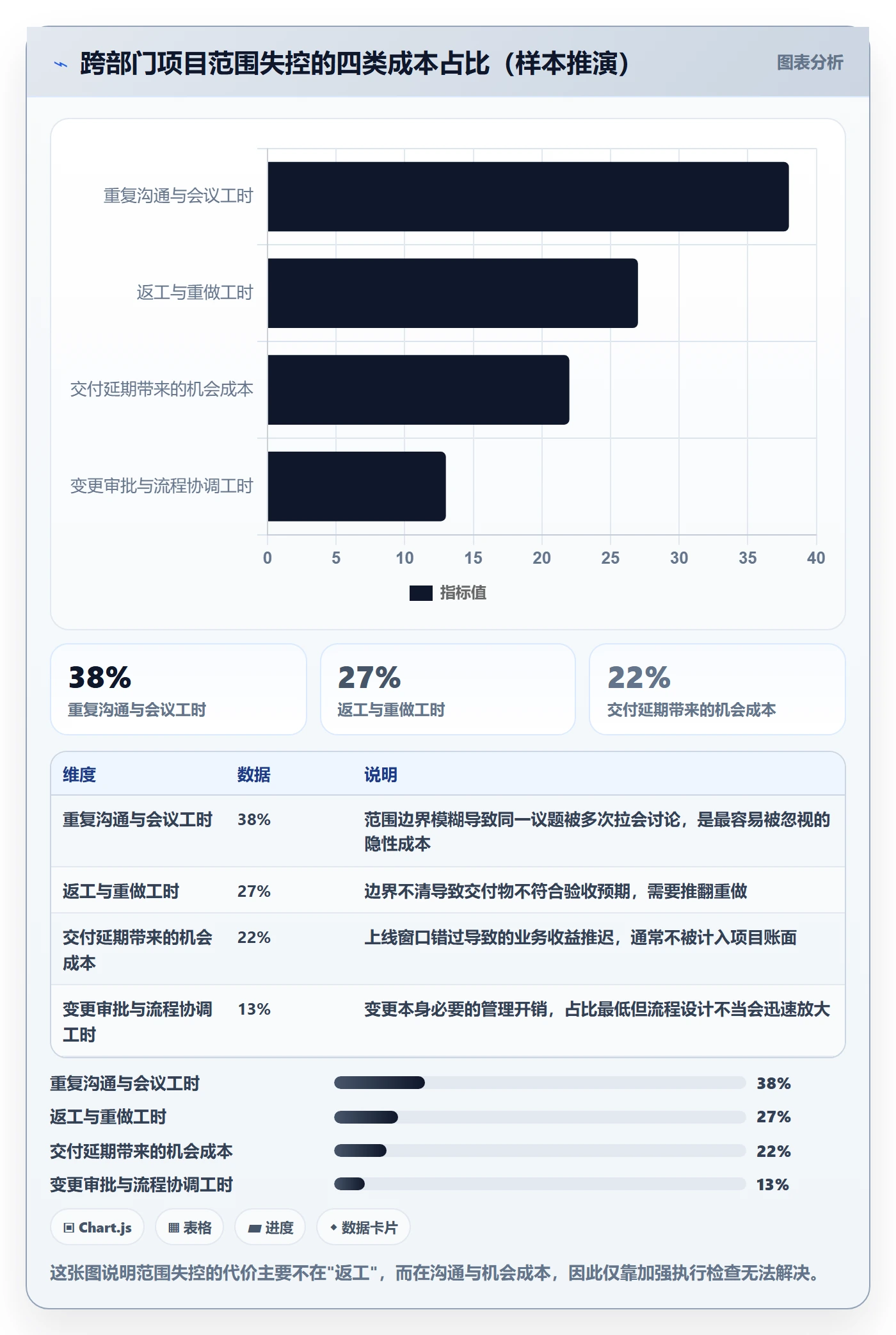 工作分解最佳实践：跨部门团队项目范围制度设计，常见问题