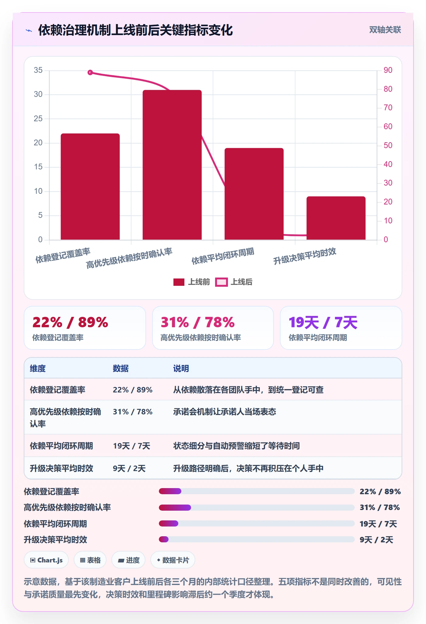 依赖关系管理指南：PMO如何做好任务依赖，最佳实践全流程