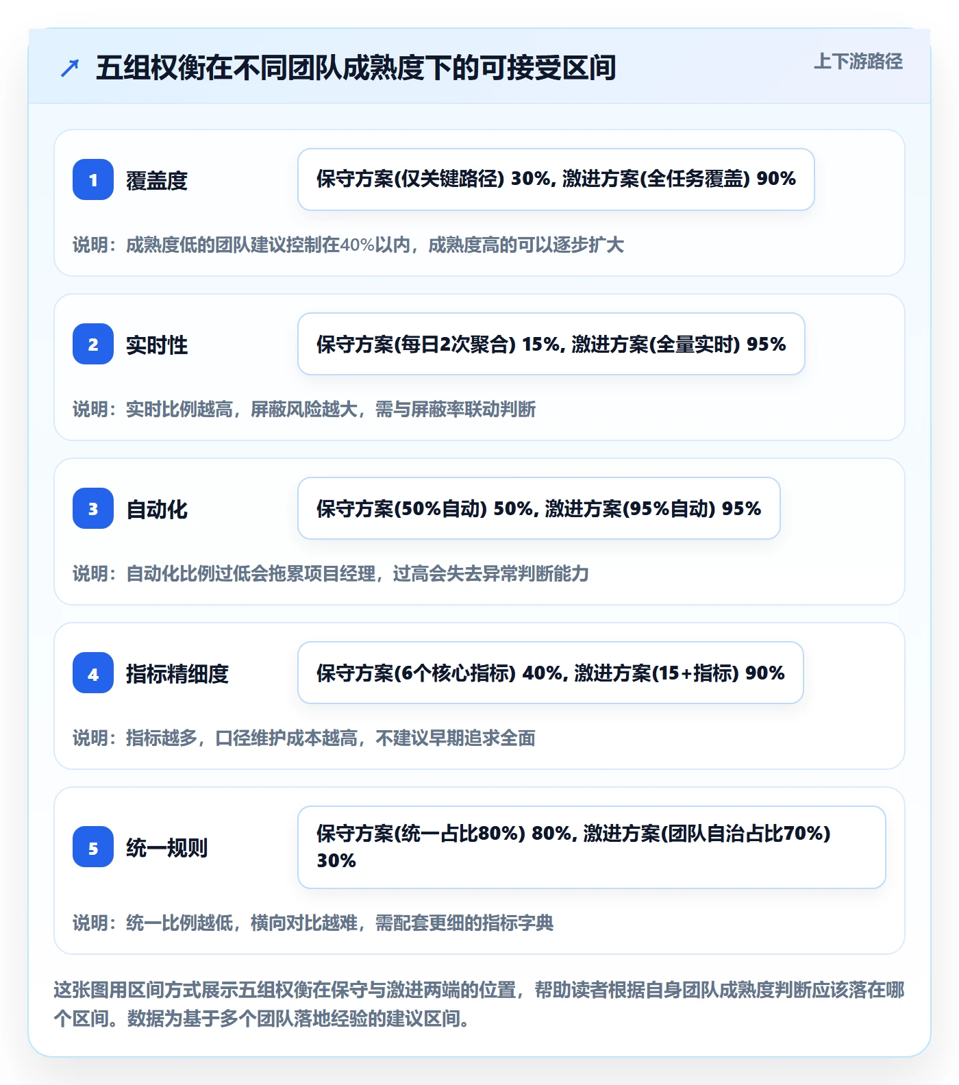 自动提醒管理方法大全:研发团队任务提醒数据分析落地清单